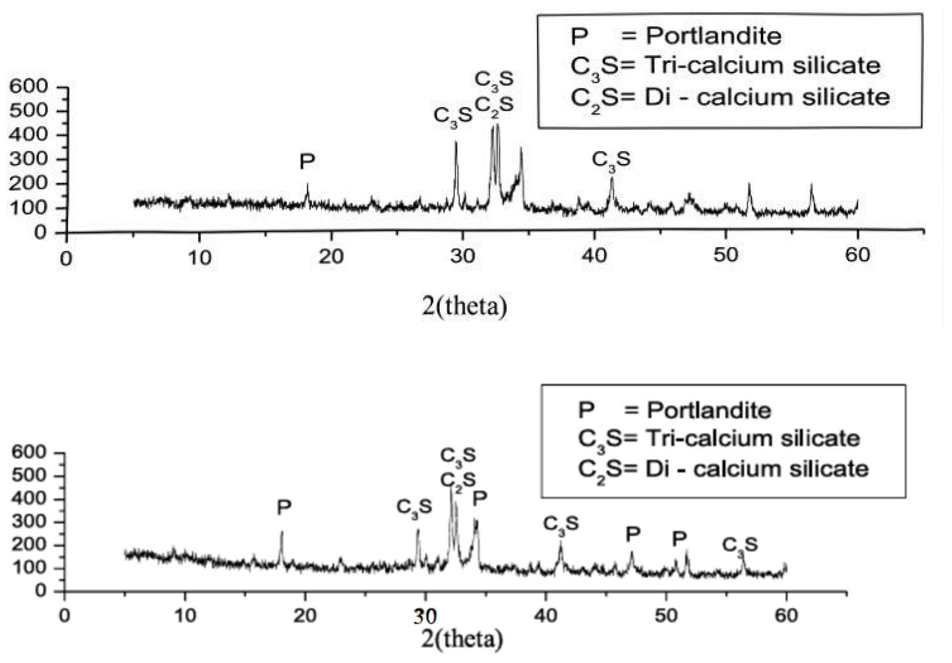 Buildings 15 00223 g003