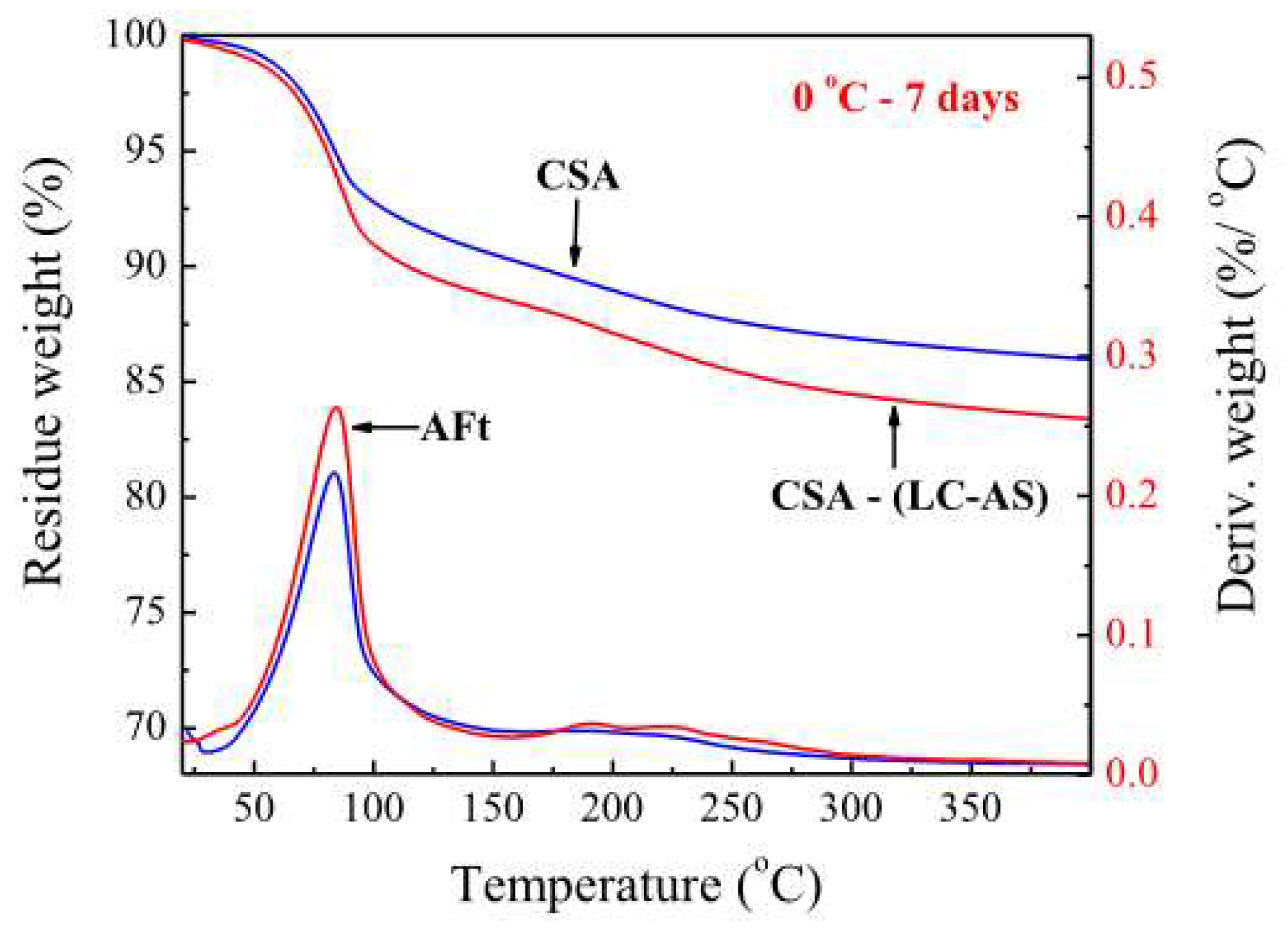 Buildings 15 00223 g006