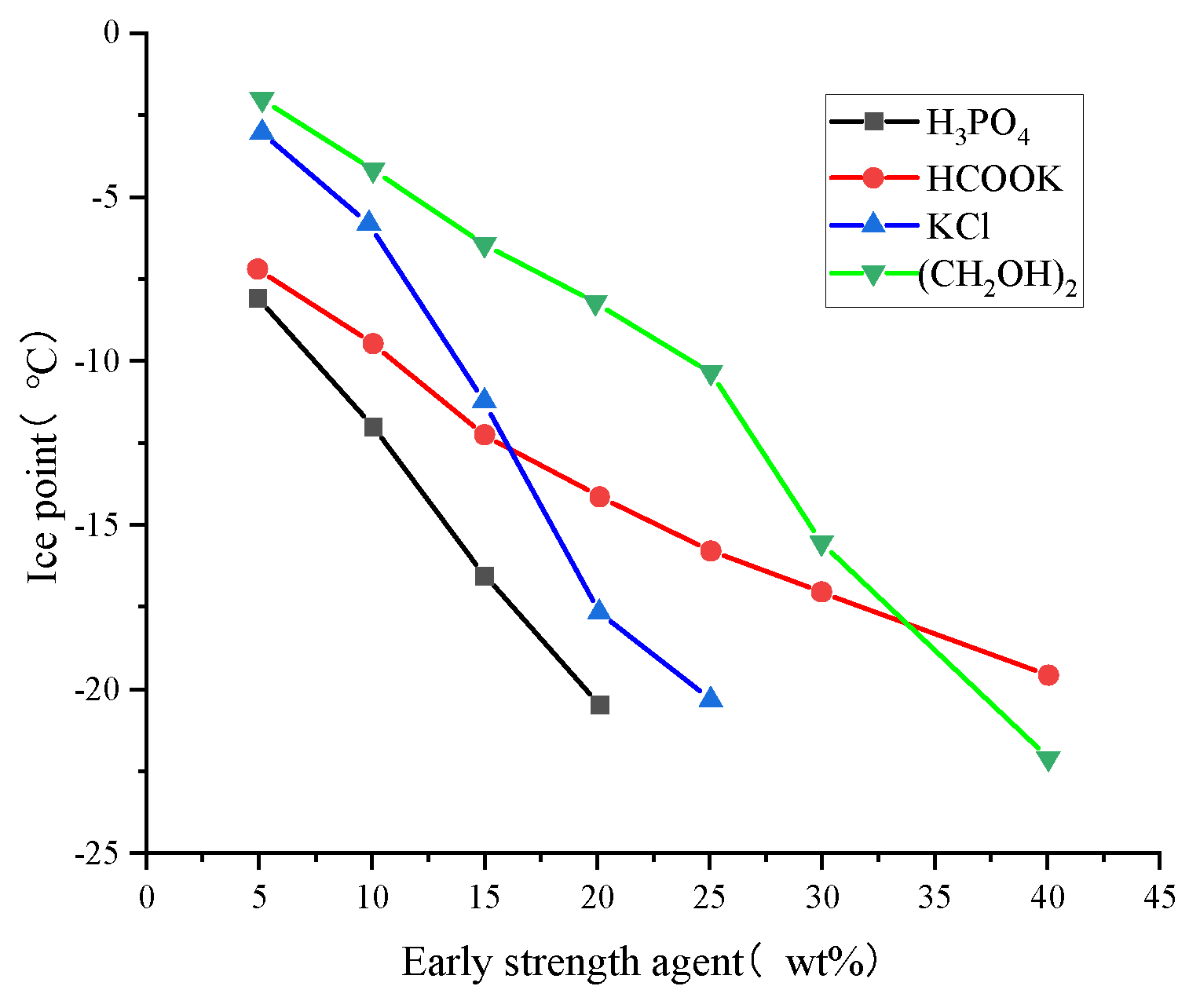 Buildings 15 00223 g007