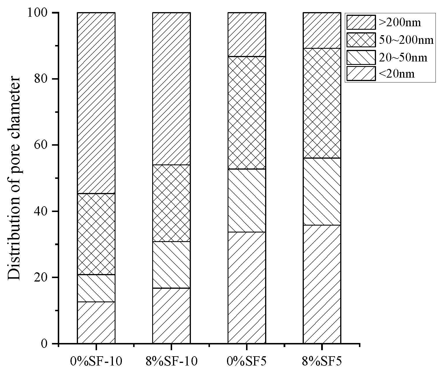 Buildings 15 00223 g010