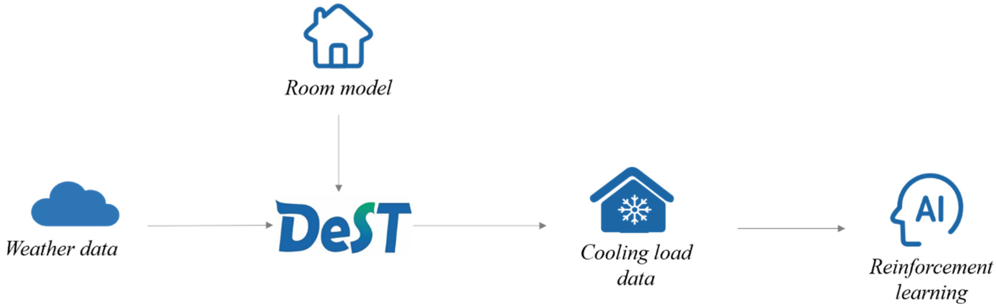 Buildings 15 00226 g003