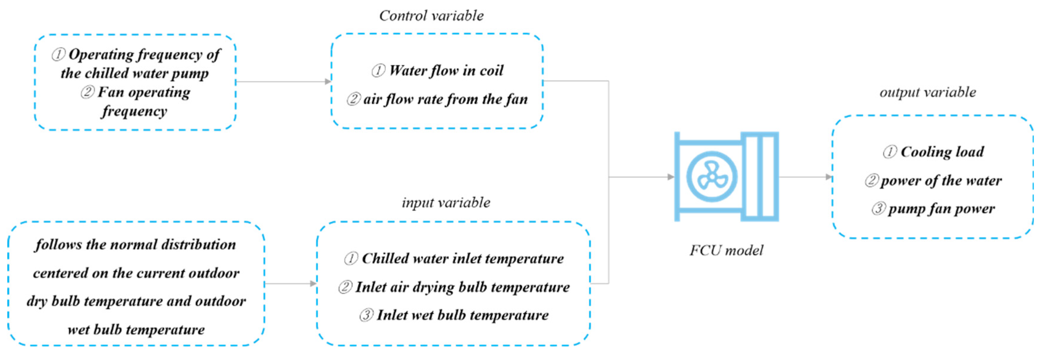 Buildings 15 00226 g006