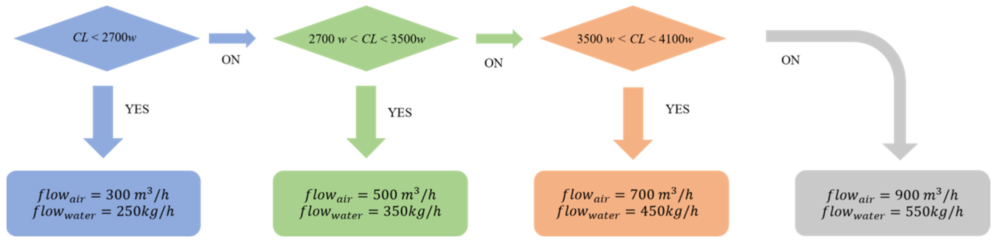 Buildings 15 00226 g009