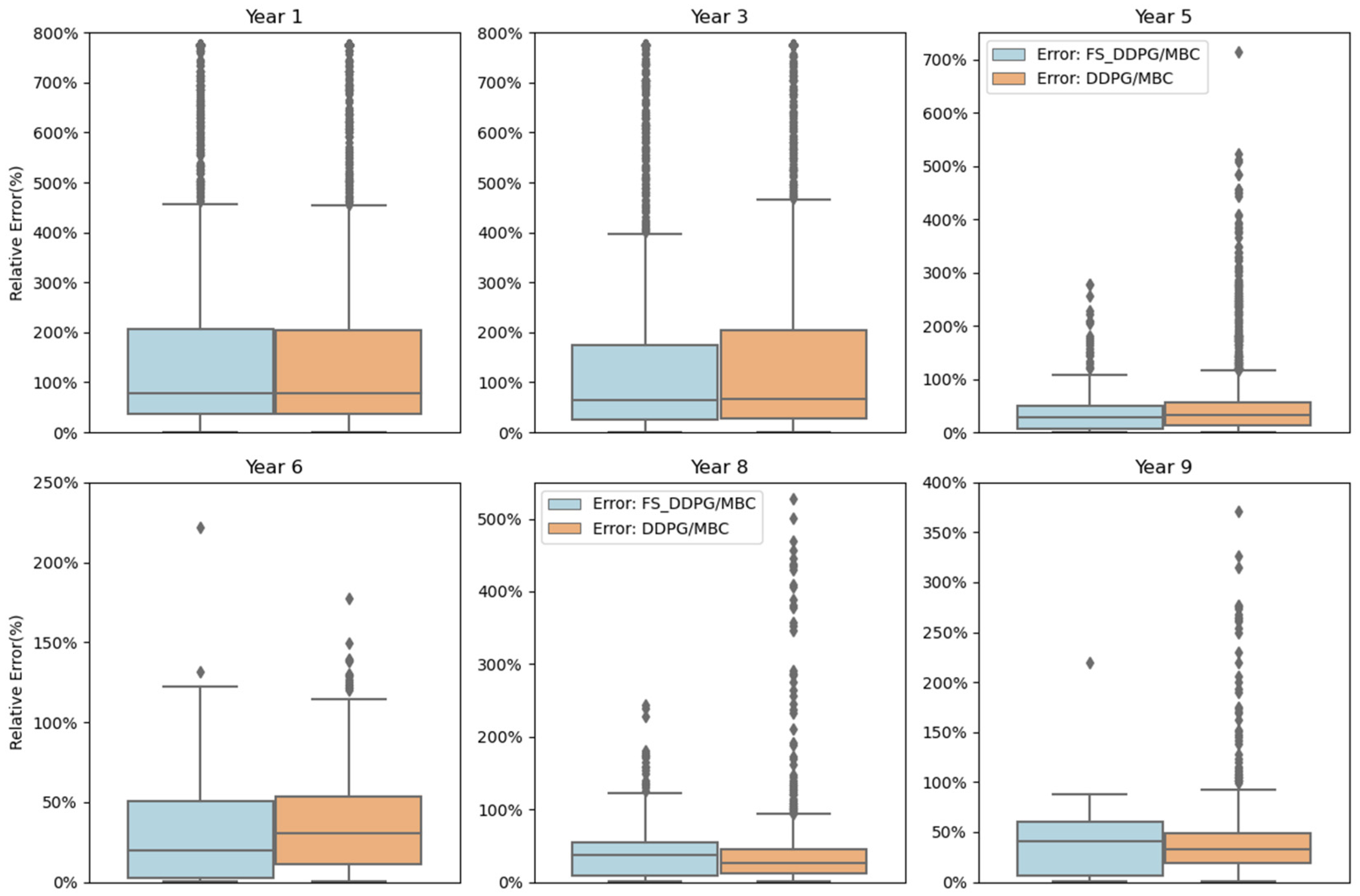 Buildings 15 00226 g012