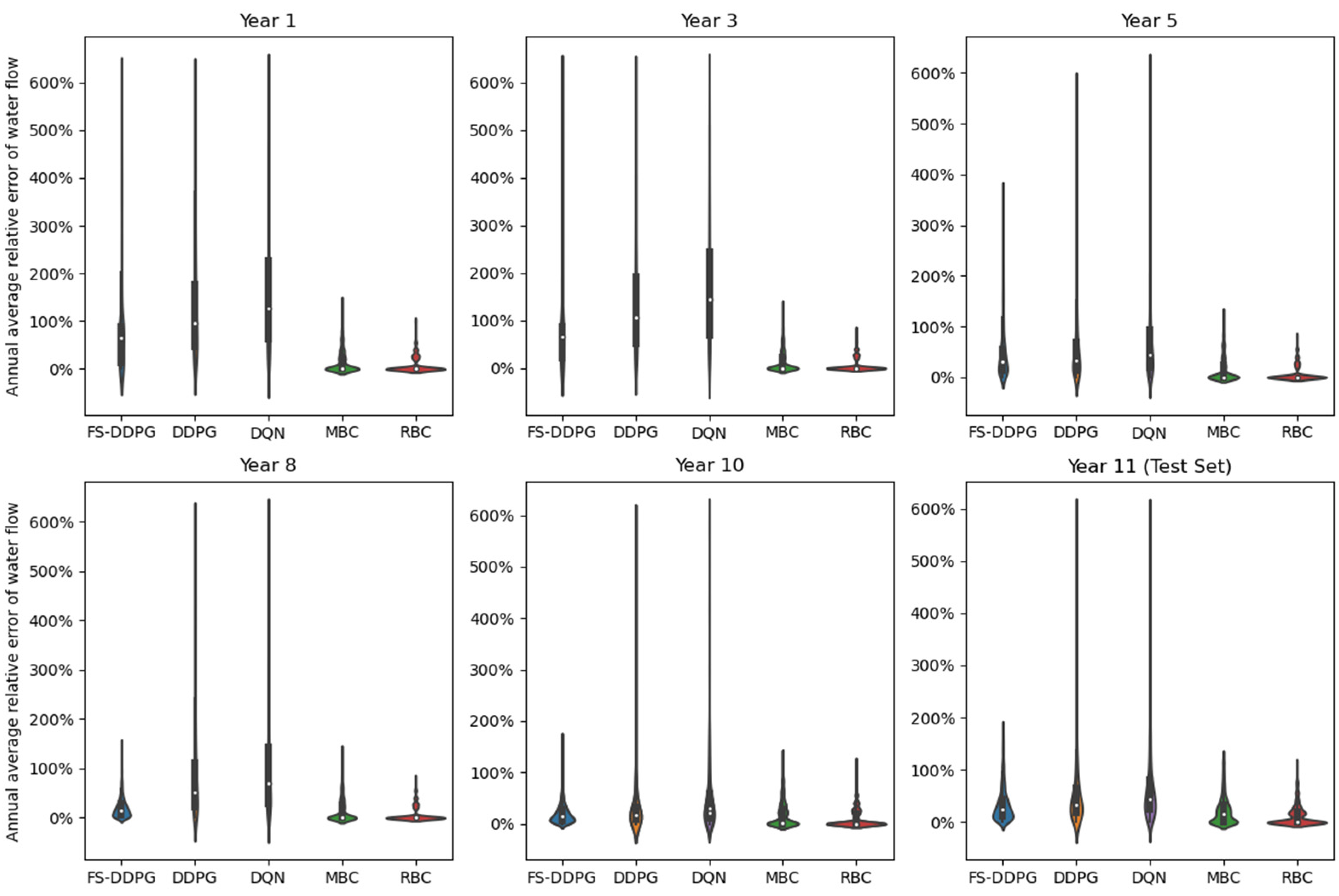 Buildings 15 00226 g014