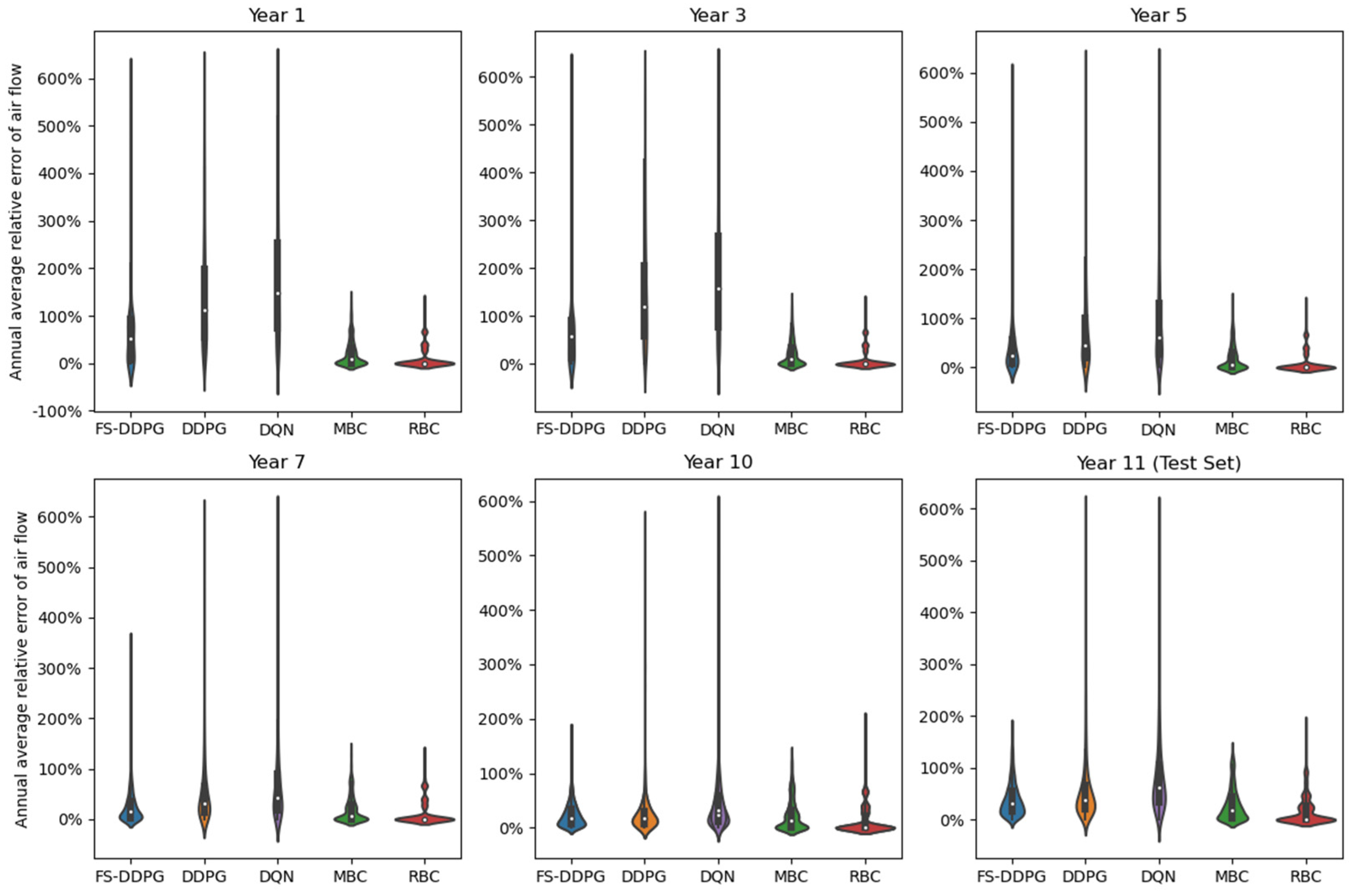 Buildings 15 00226 g015