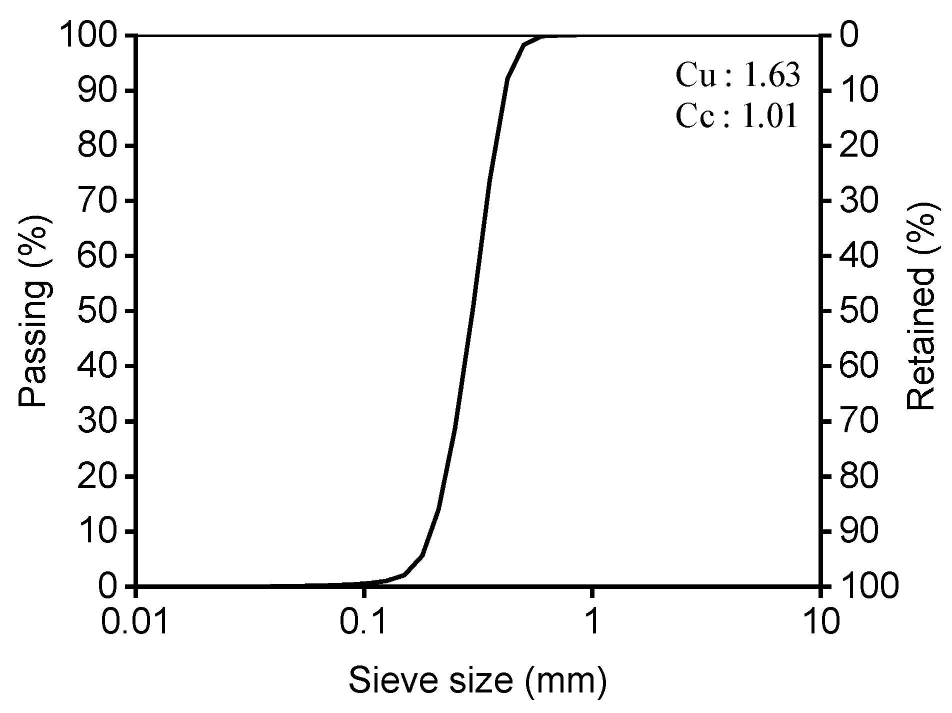 Buildings 15 00228 g002