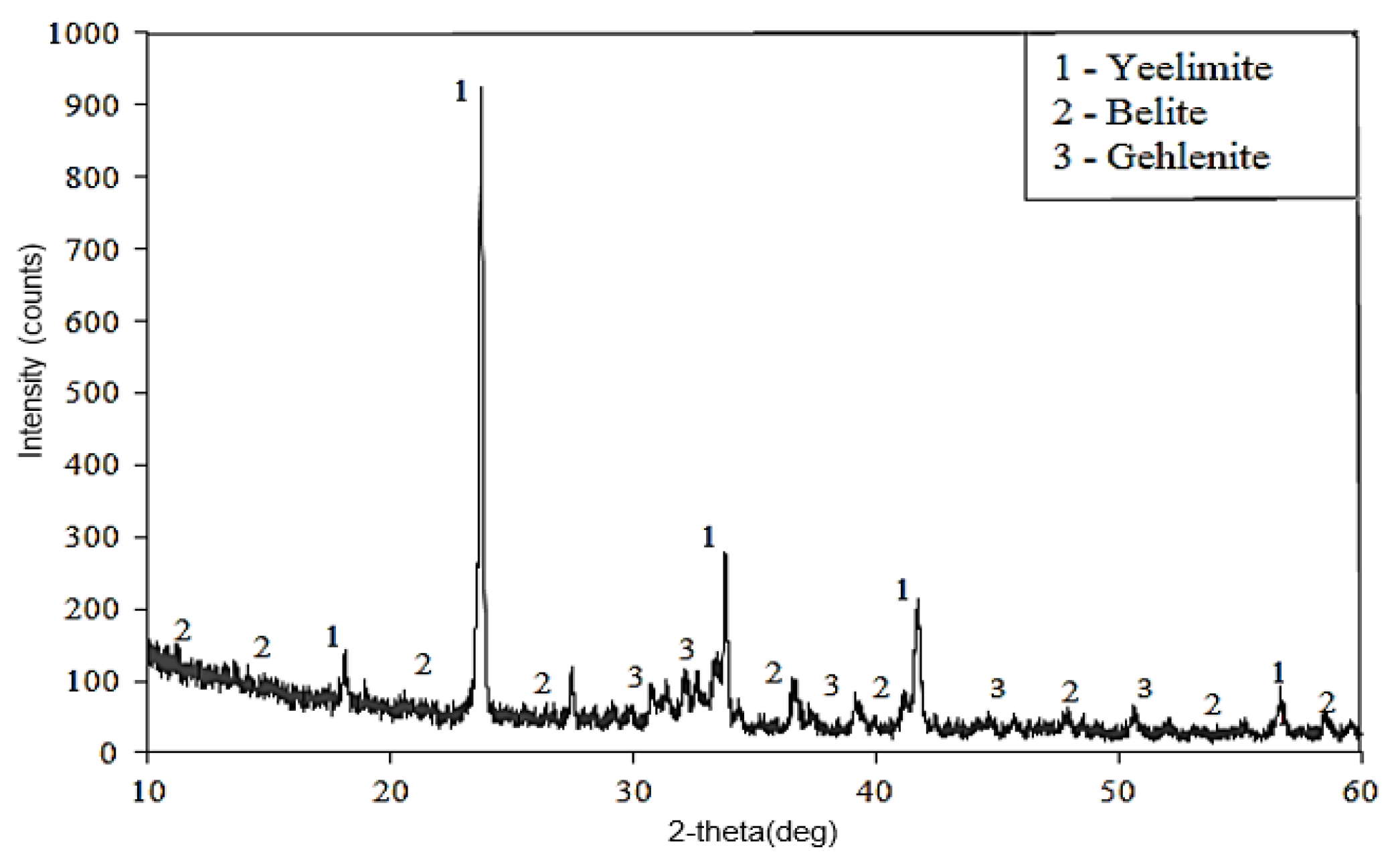 Buildings 15 00228 g003