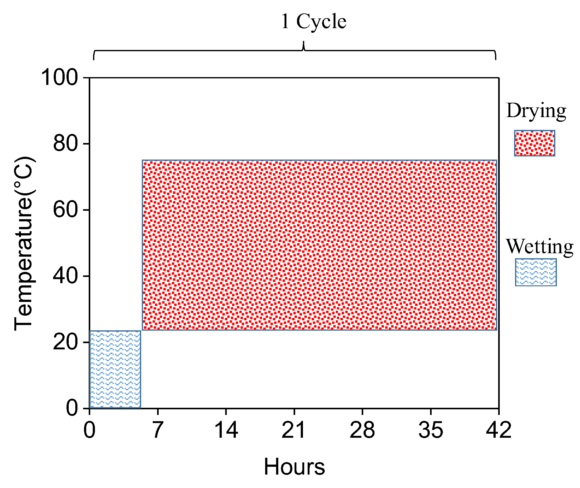 Buildings 15 00228 g004