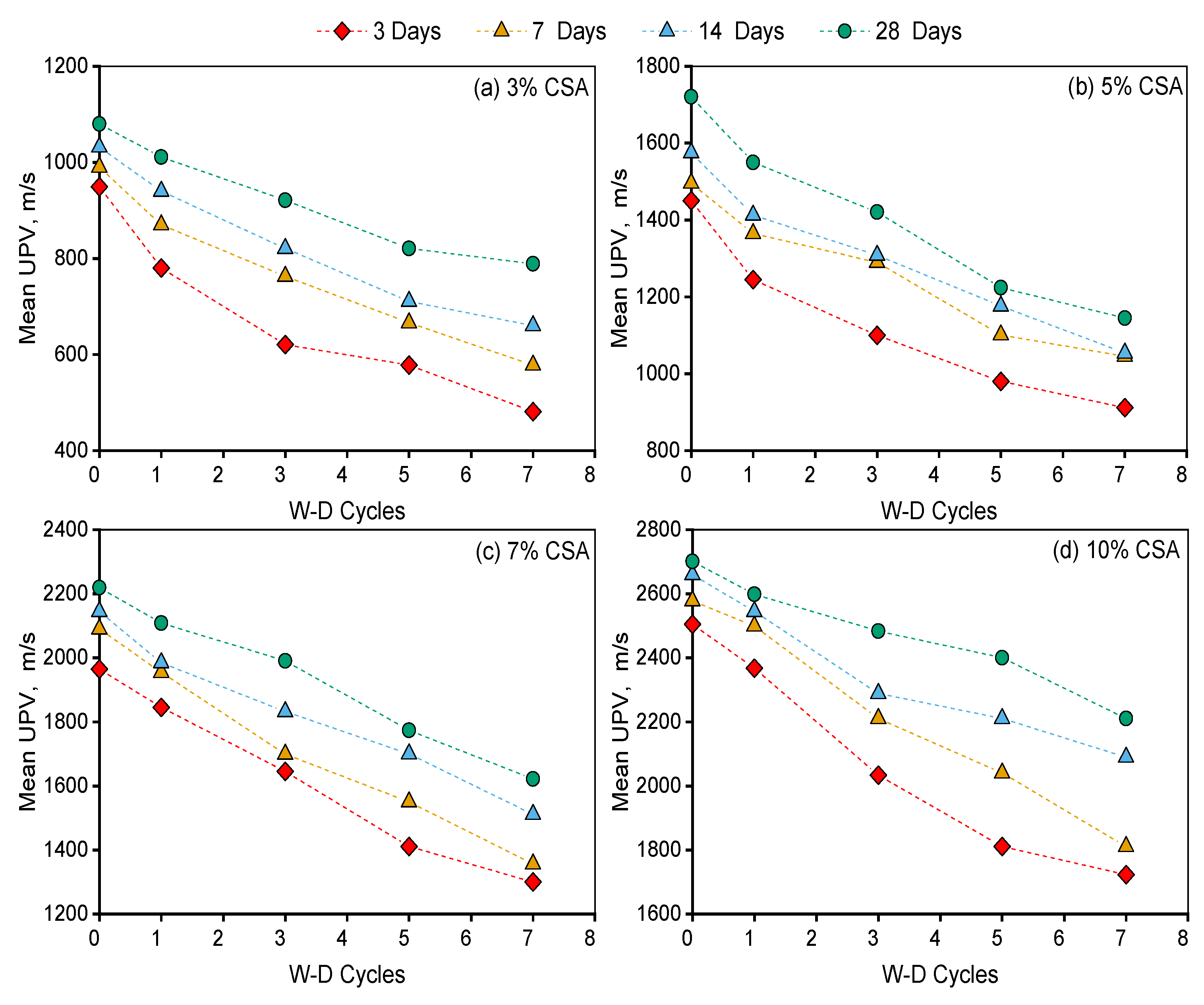 Buildings 15 00228 g007