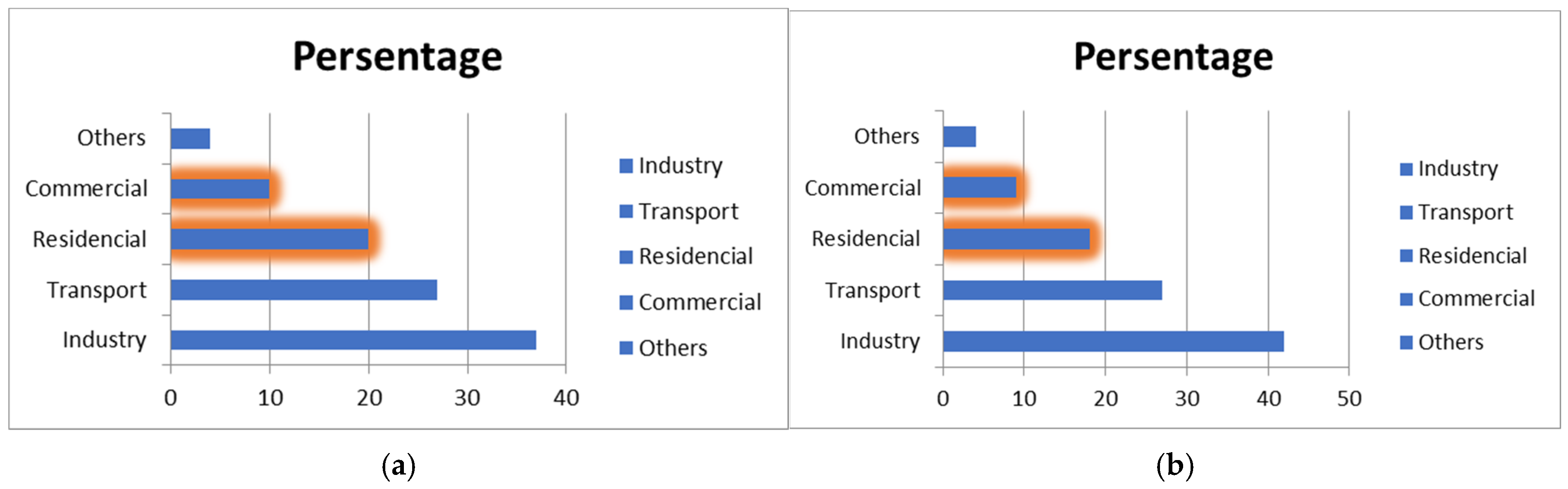 Buildings 15 00230 g003