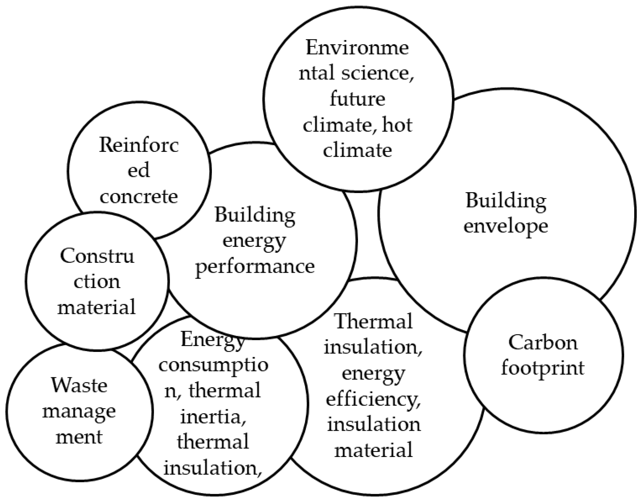 Buildings 15 00230 g006