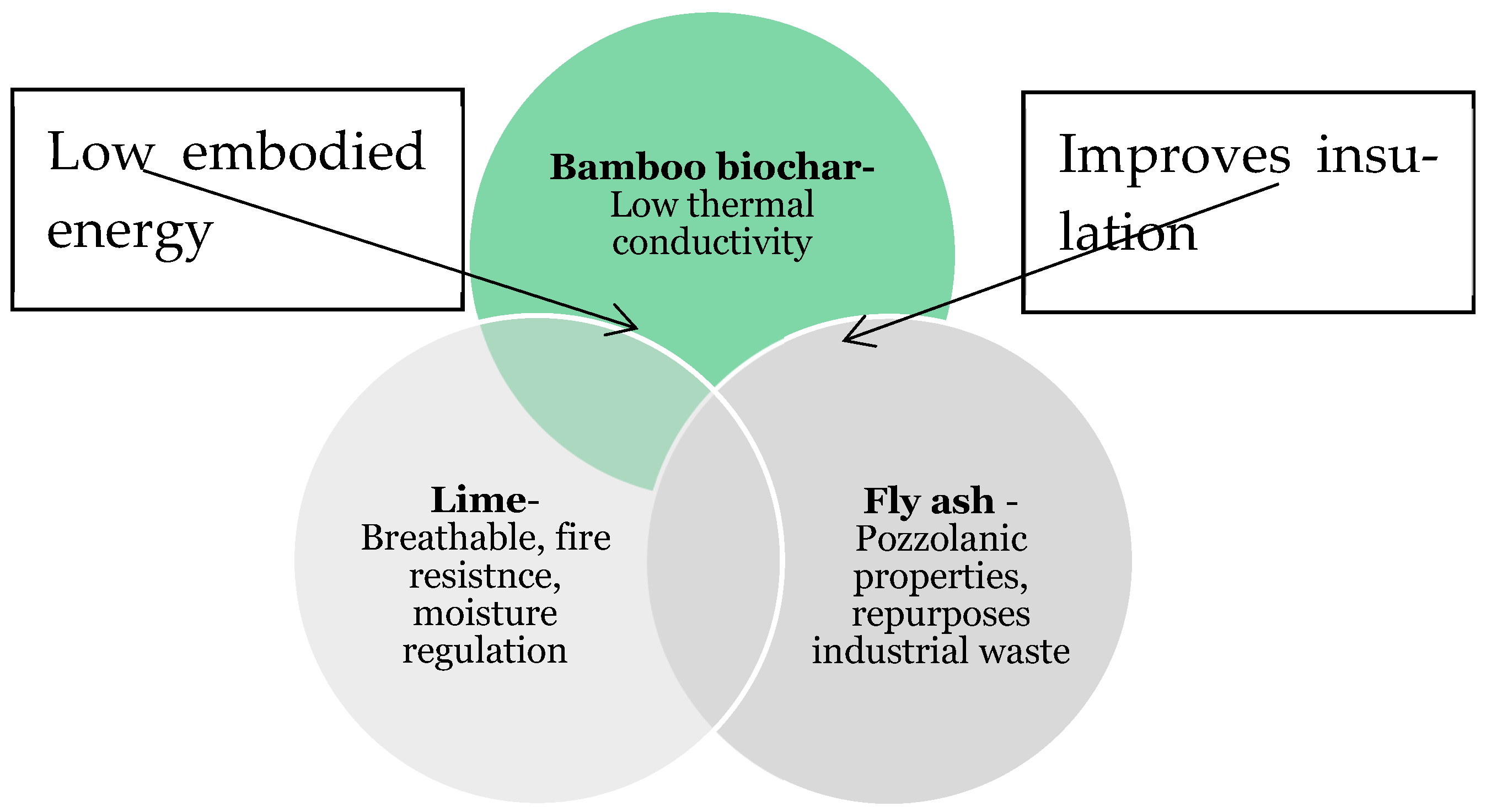 Buildings 15 00230 g008