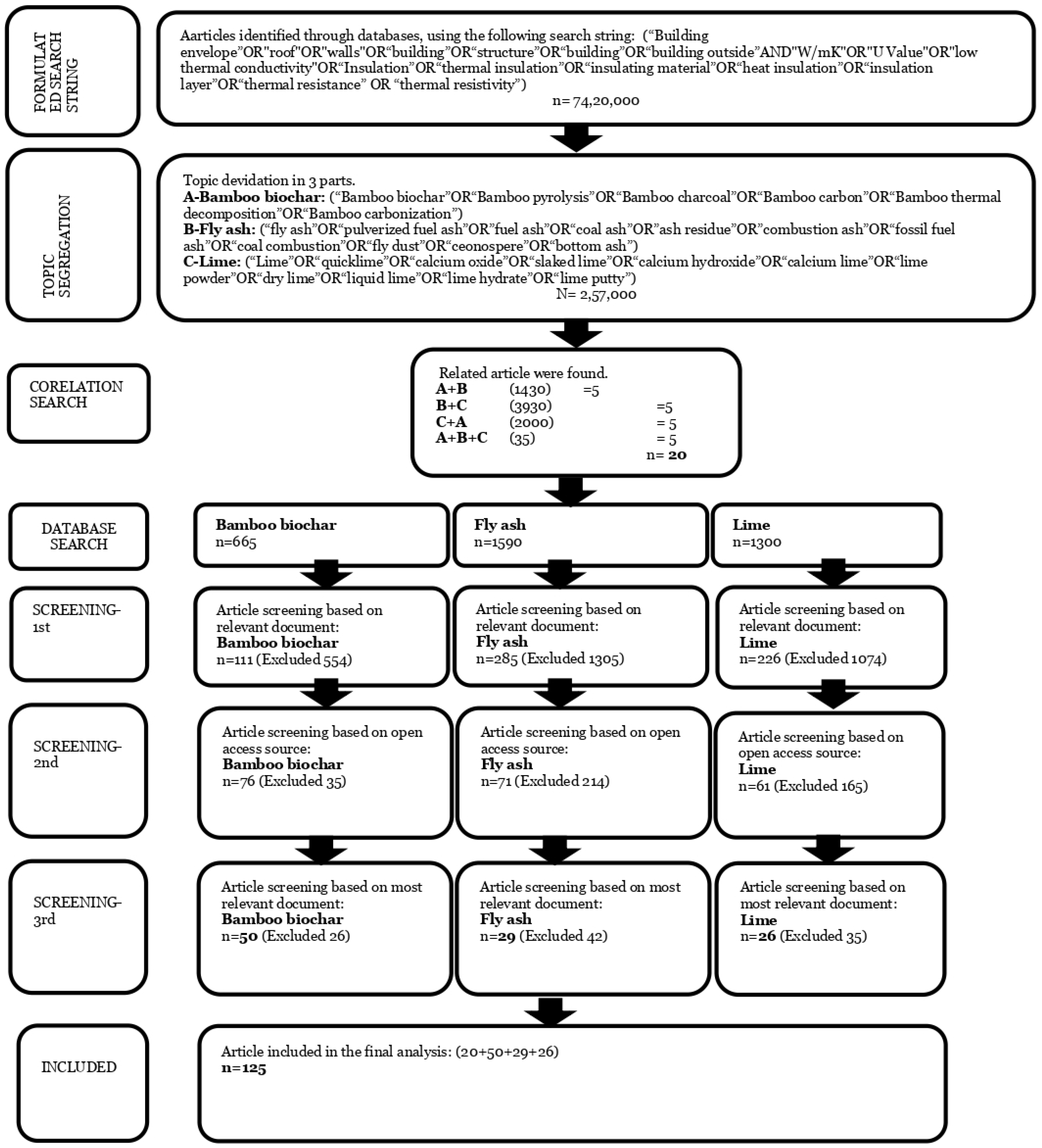 Buildings 15 00230 i001
