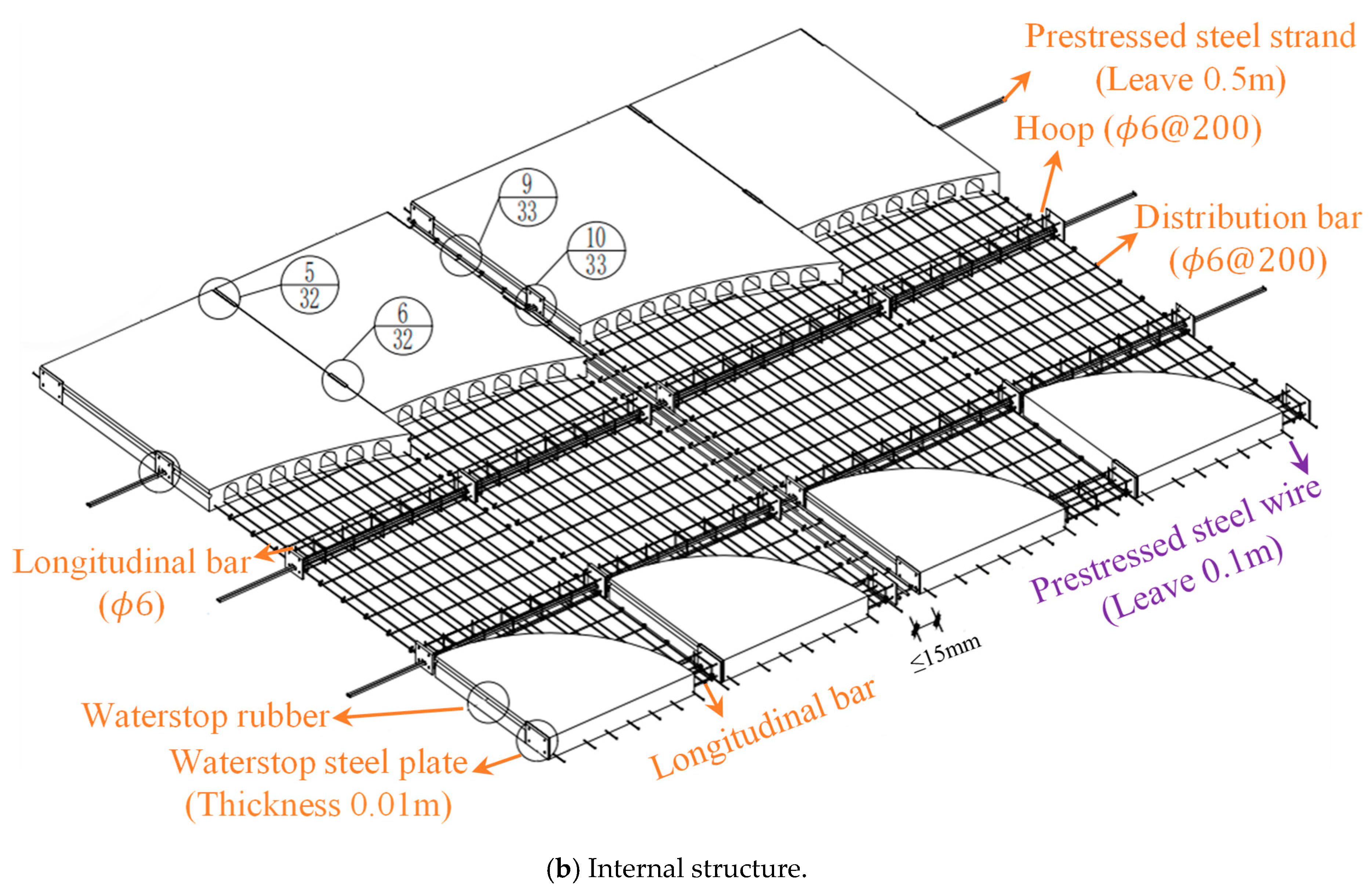 Buildings 15 00232 g001b