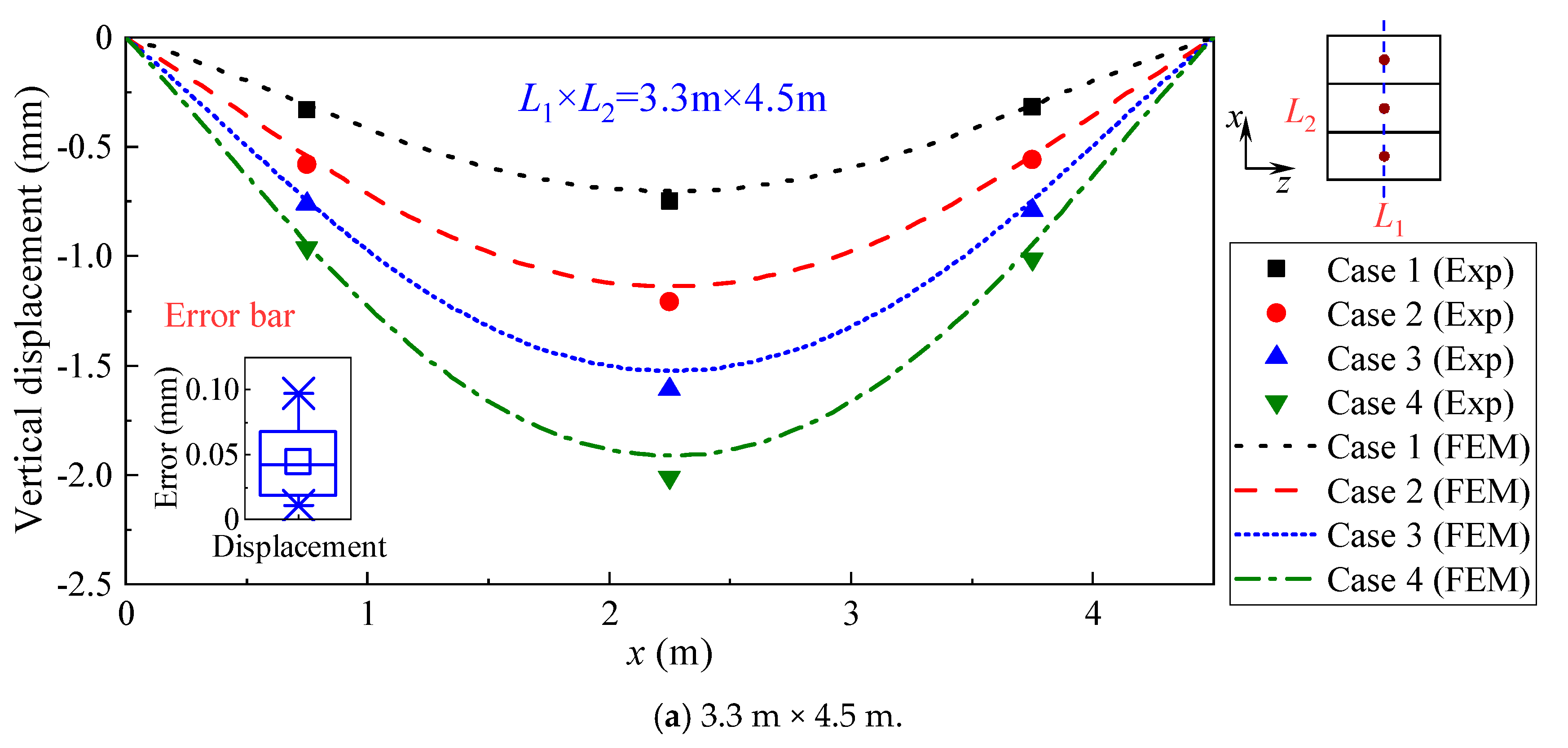 Buildings 15 00232 g008a