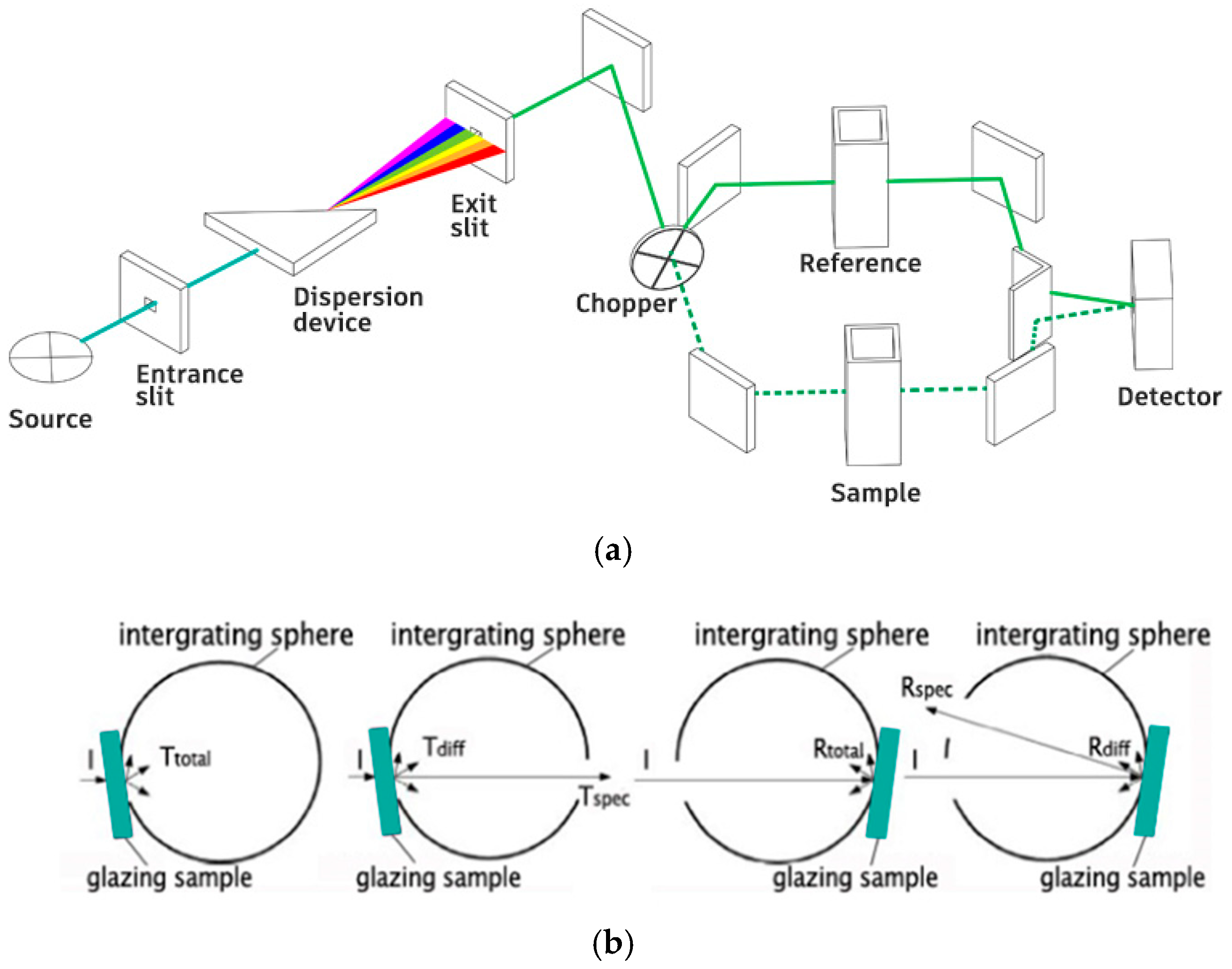 Buildings 15 00233 g005