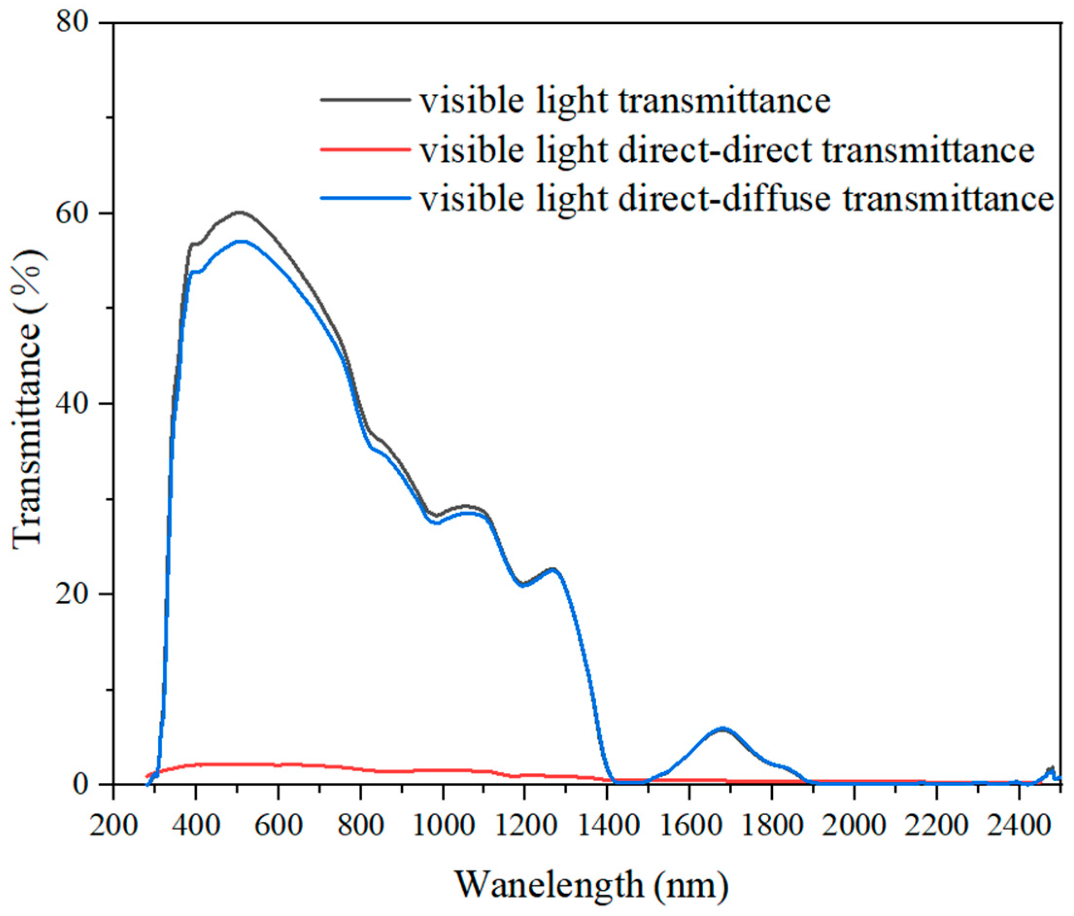Buildings 15 00233 g007