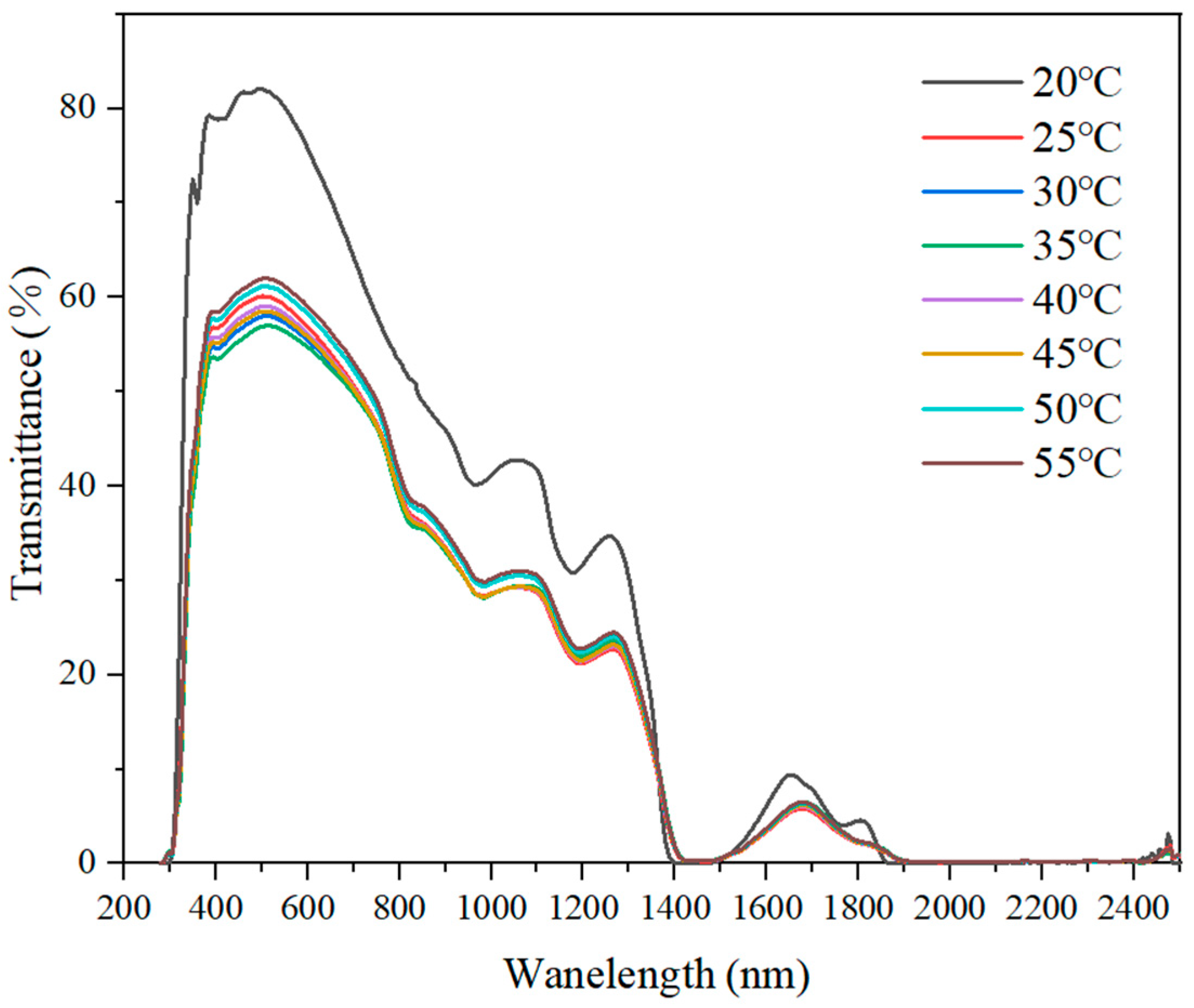 Buildings 15 00233 g008