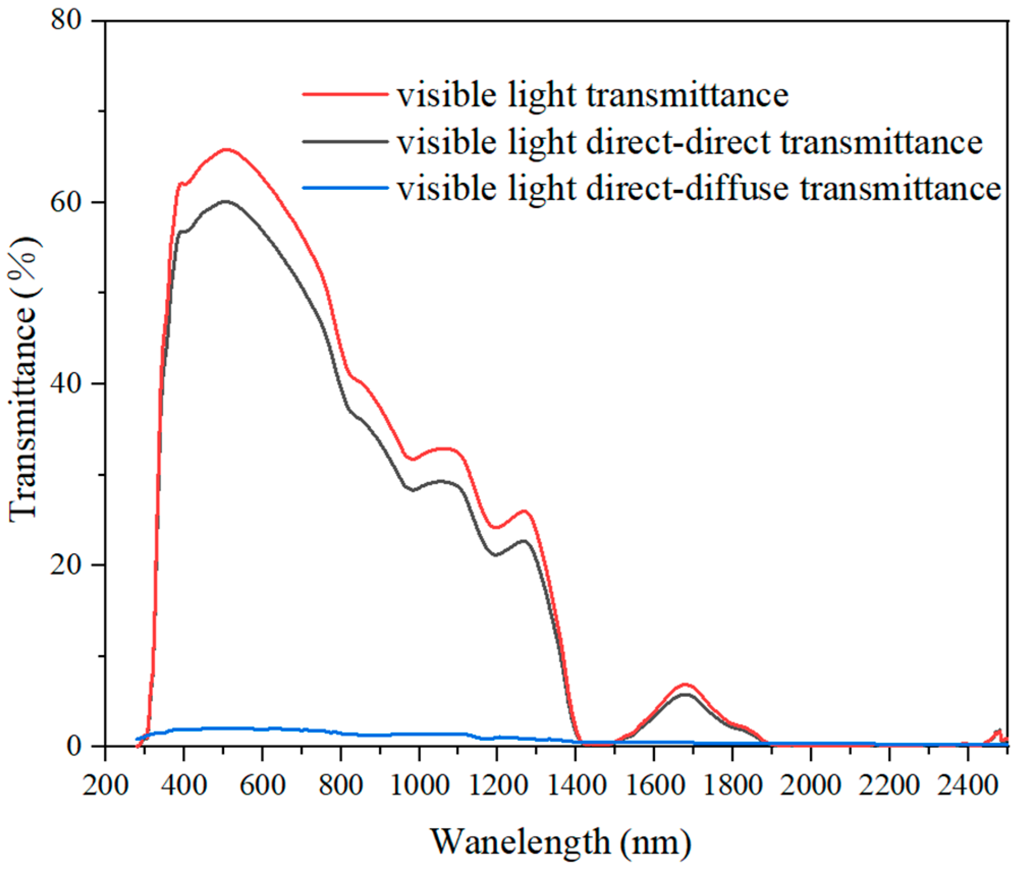 Buildings 15 00233 g009