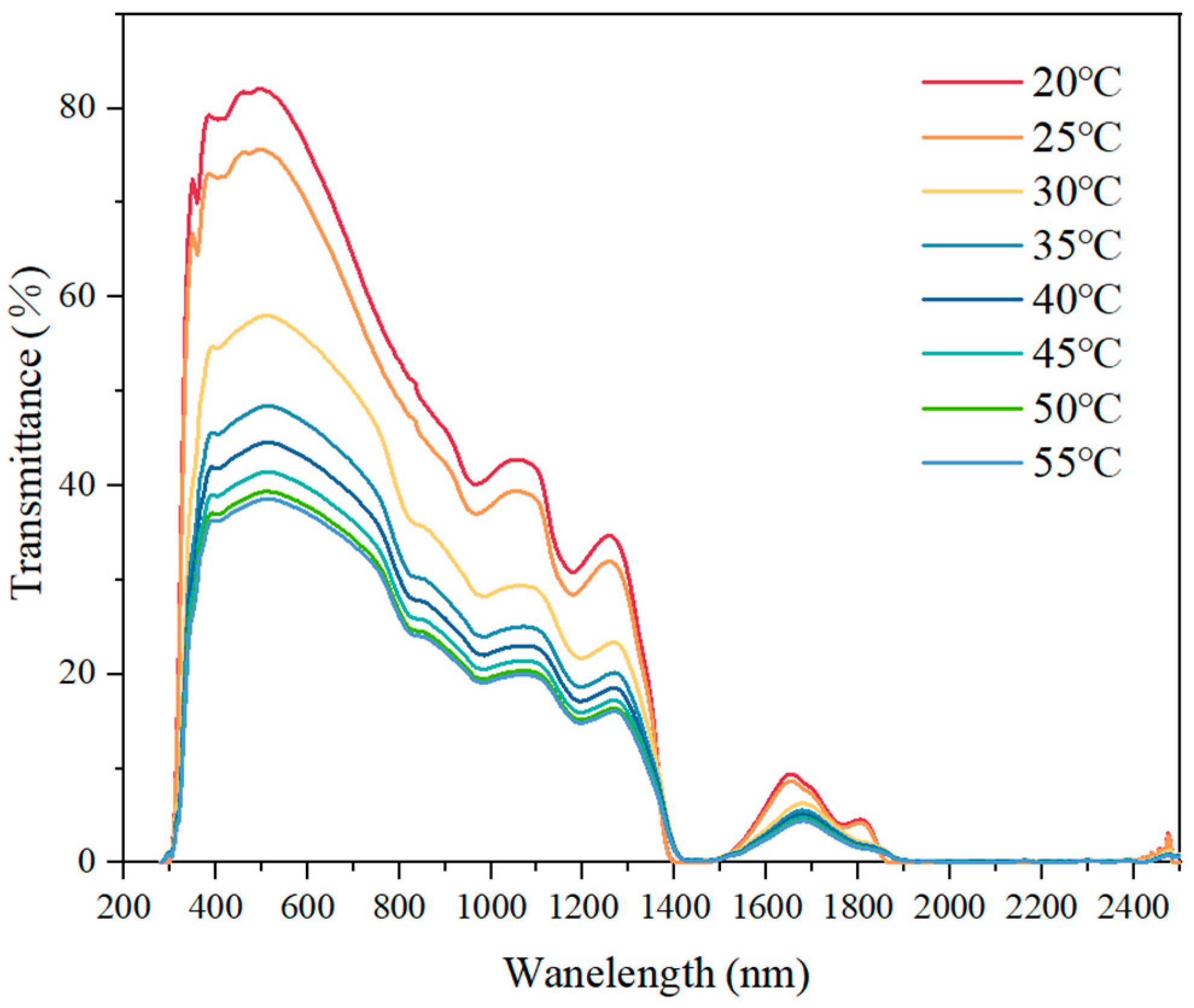 Buildings 15 00233 g010