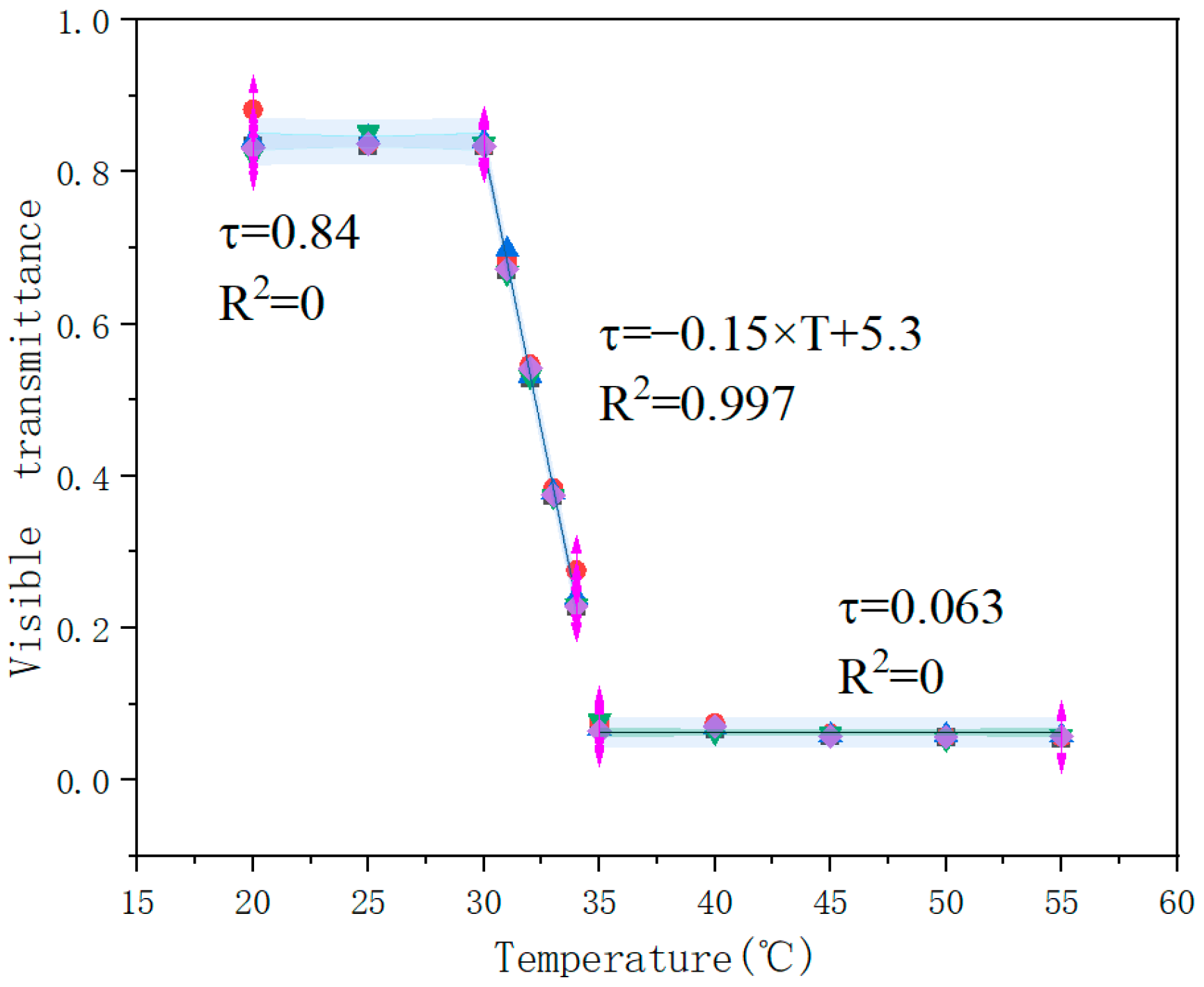 Buildings 15 00233 g013