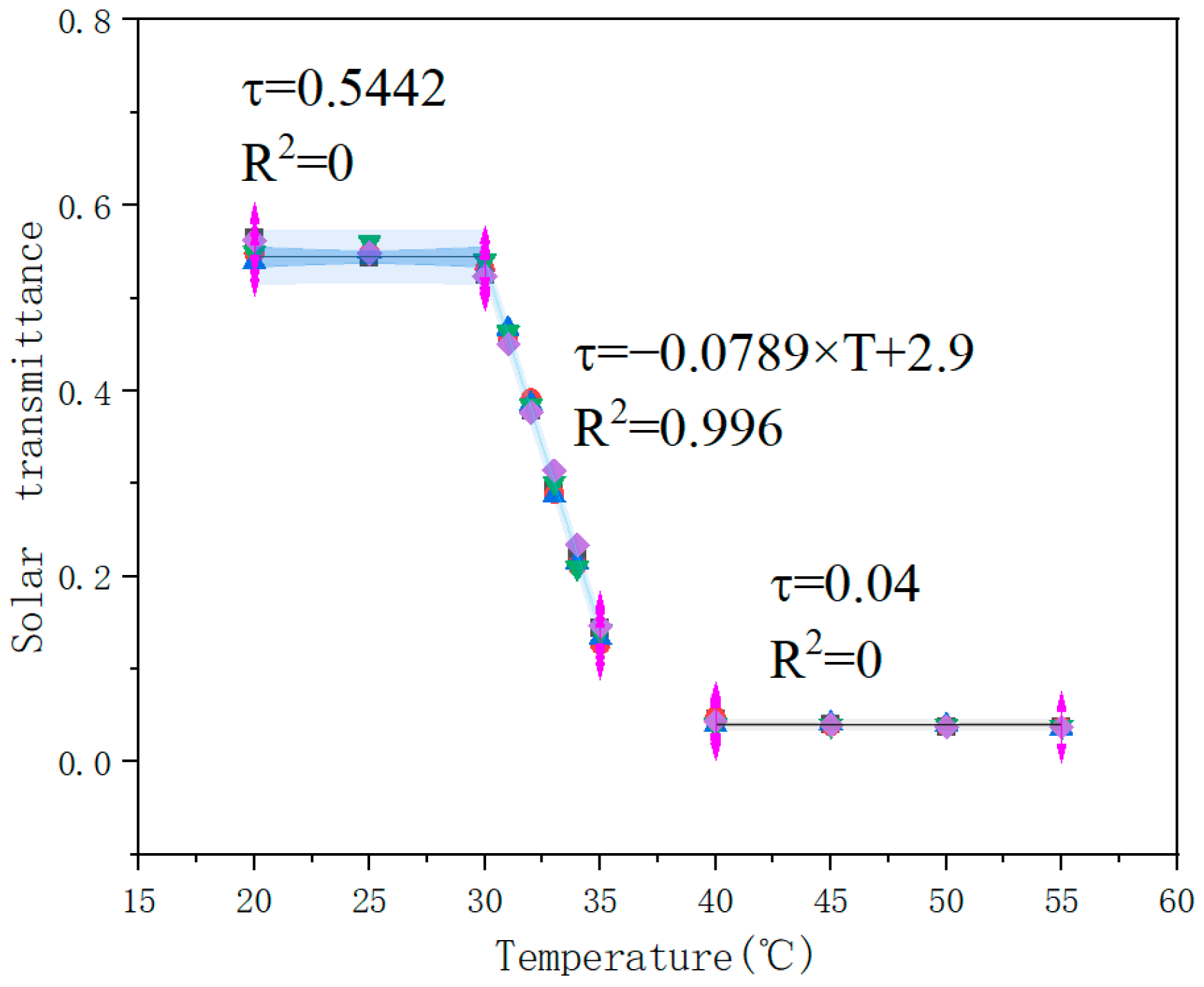 Buildings 15 00233 g014
