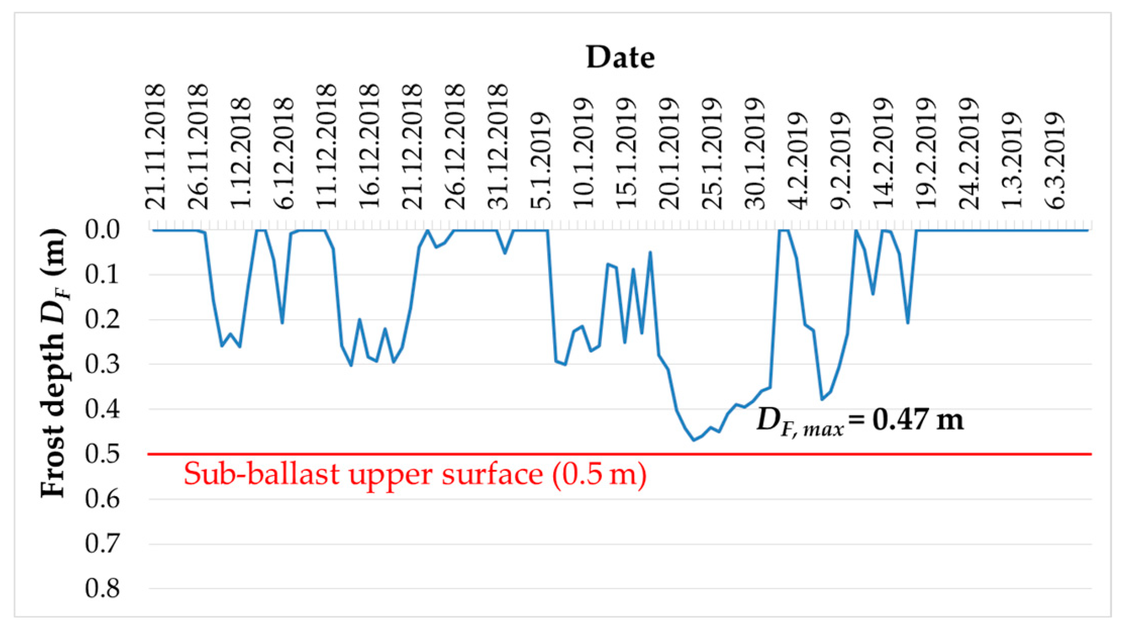 Buildings 15 00239 g011a