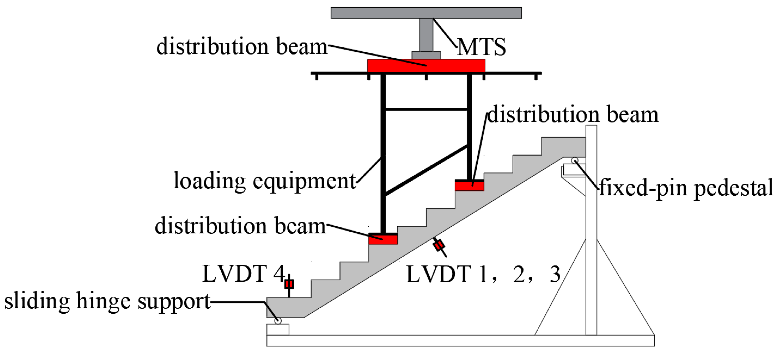 Buildings 15 00245 g003