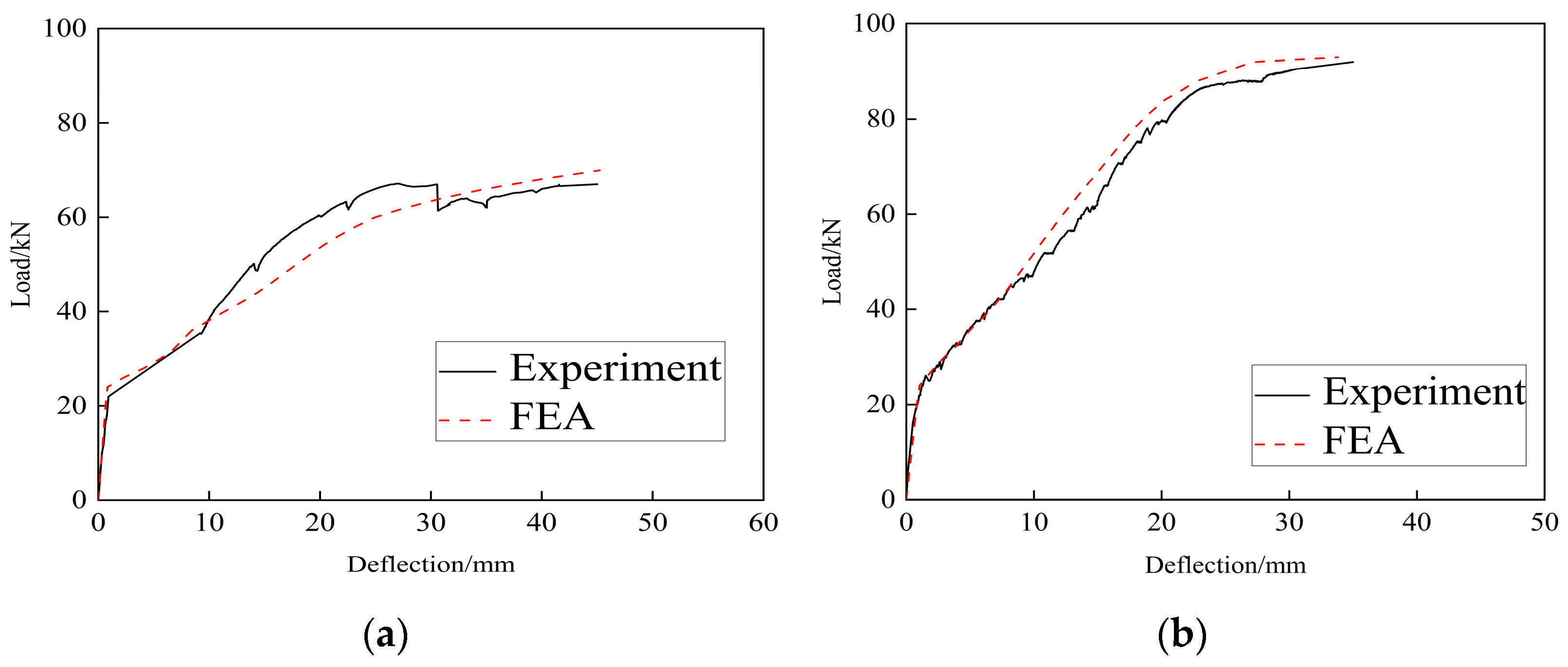 Buildings 15 00245 g016