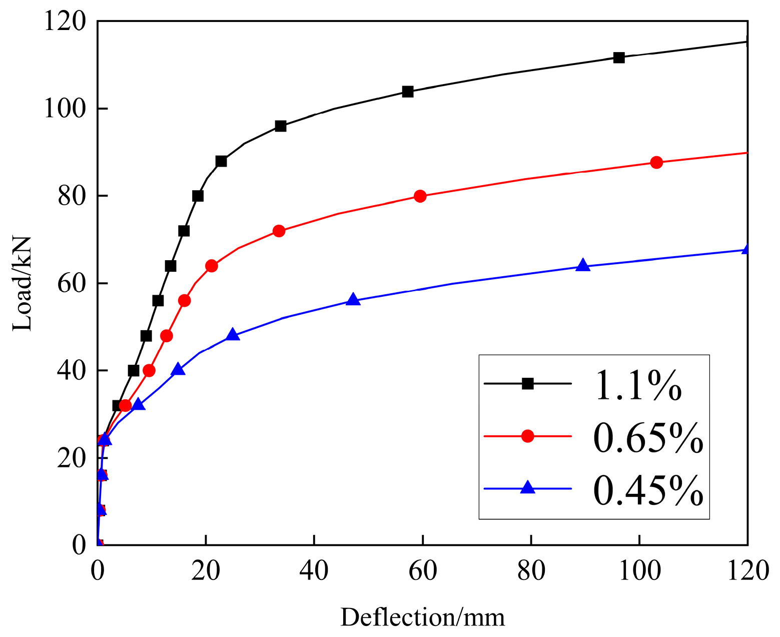 Buildings 15 00245 g017