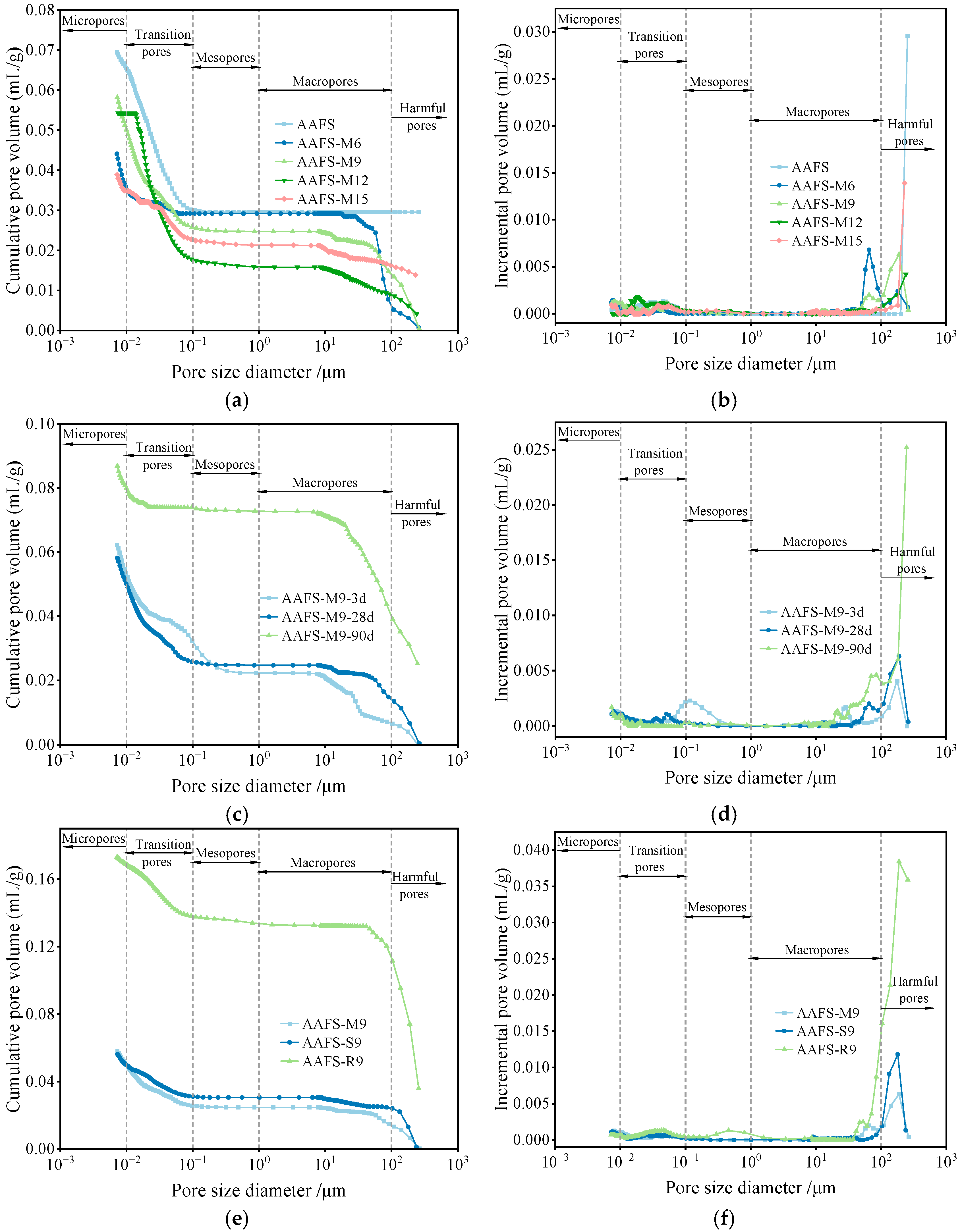 Buildings 15 00256 g008
