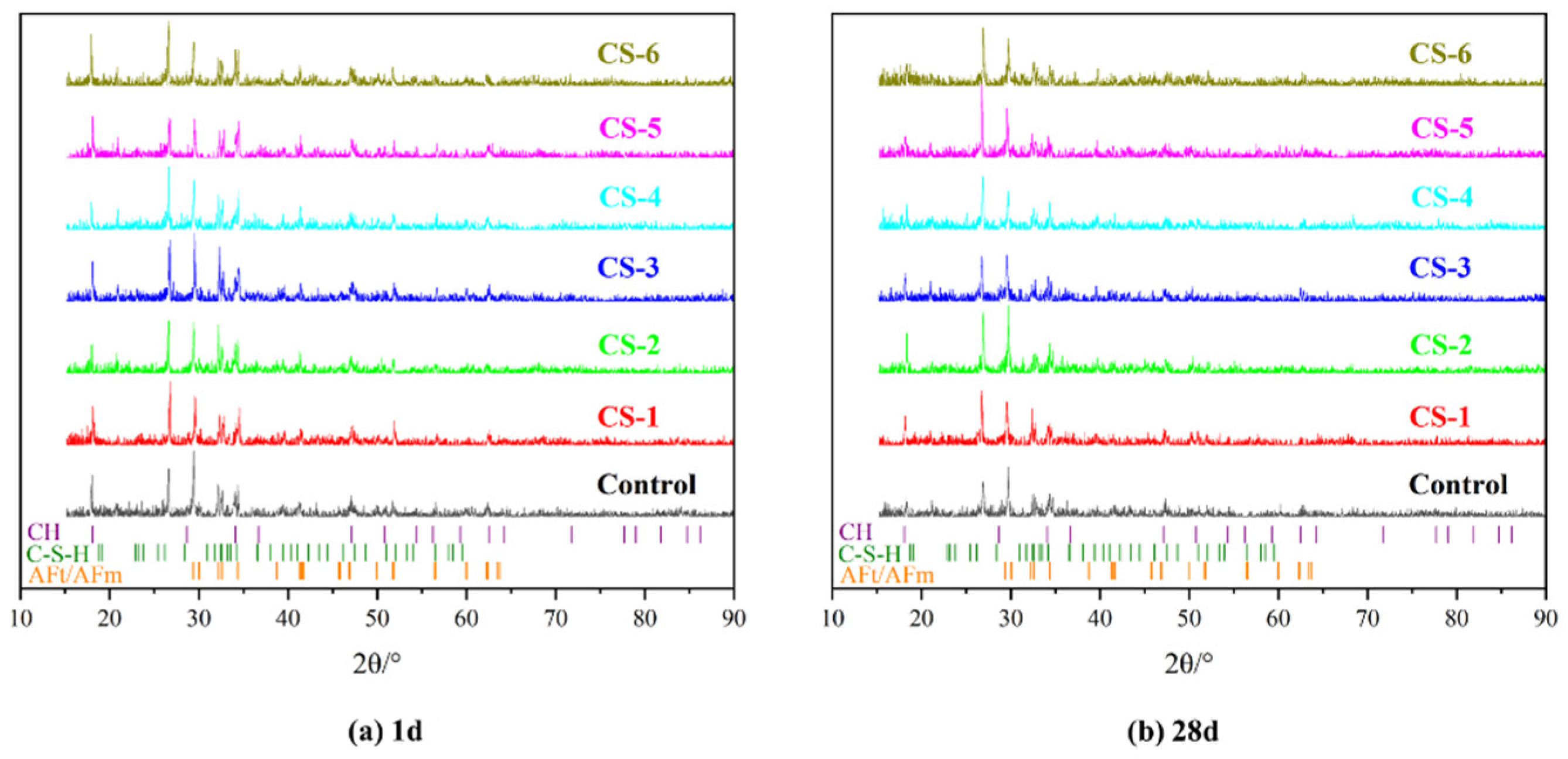 Buildings 15 00270 g005