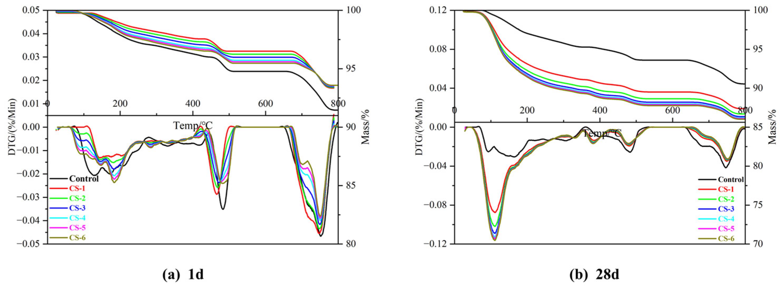 Buildings 15 00270 g007