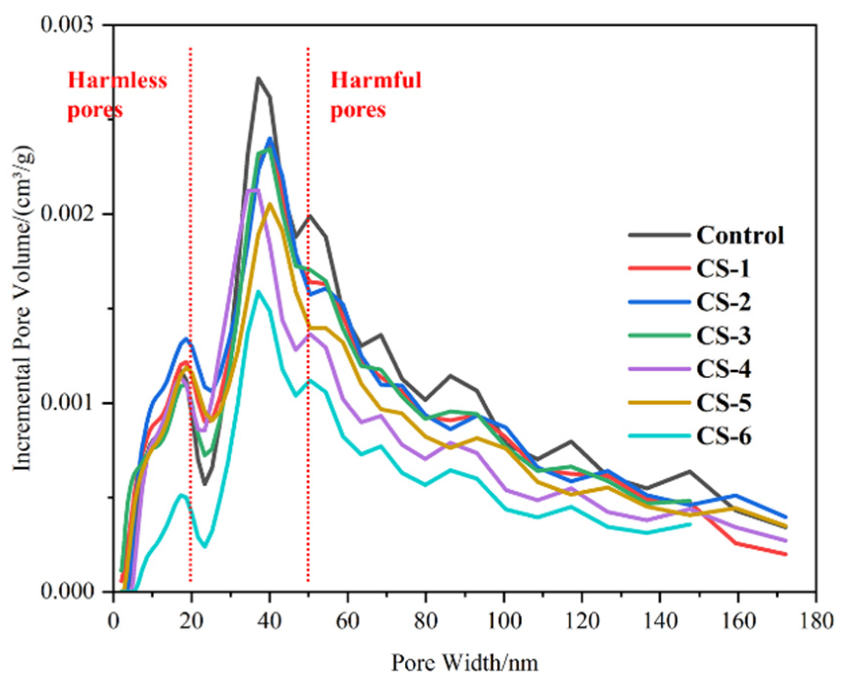 Buildings 15 00270 g008