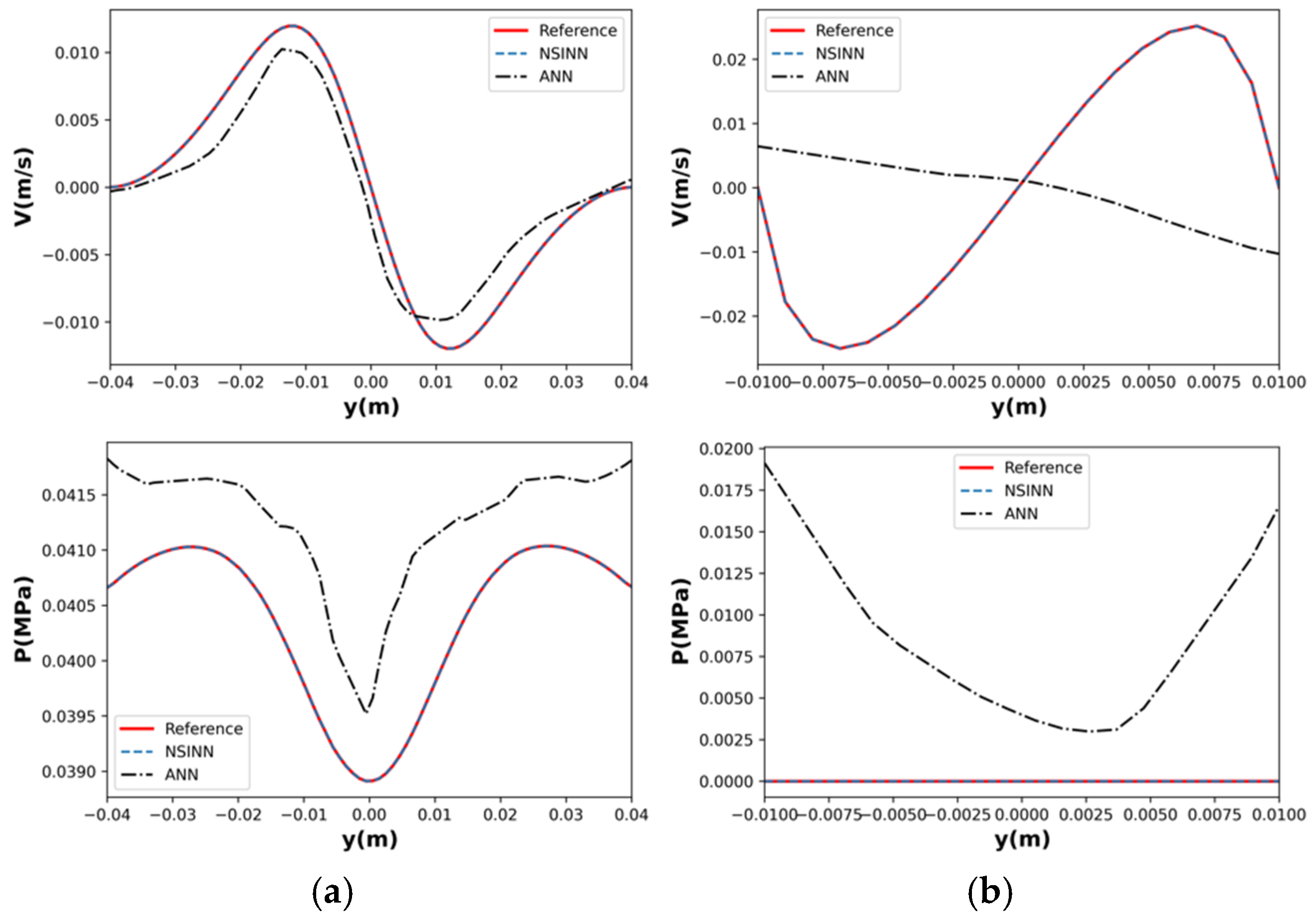 Buildings 15 00275 g006b