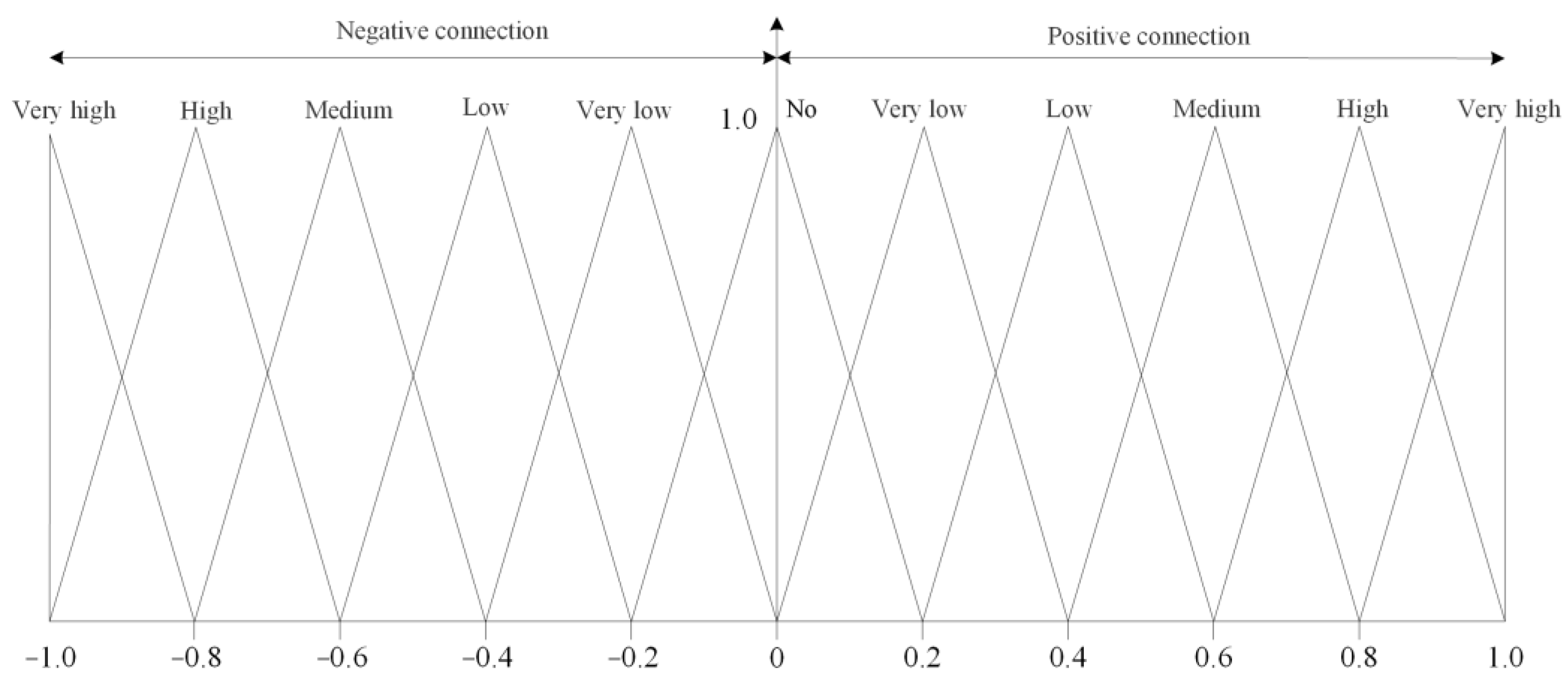 Buildings 15 00289 g003