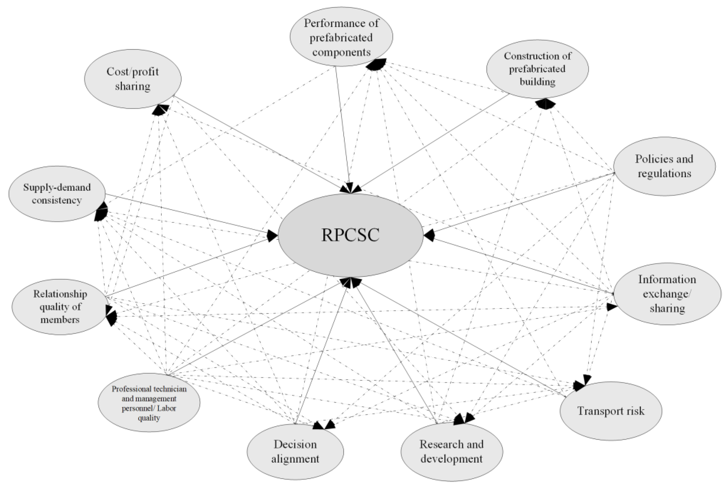 Buildings 15 00289 g004