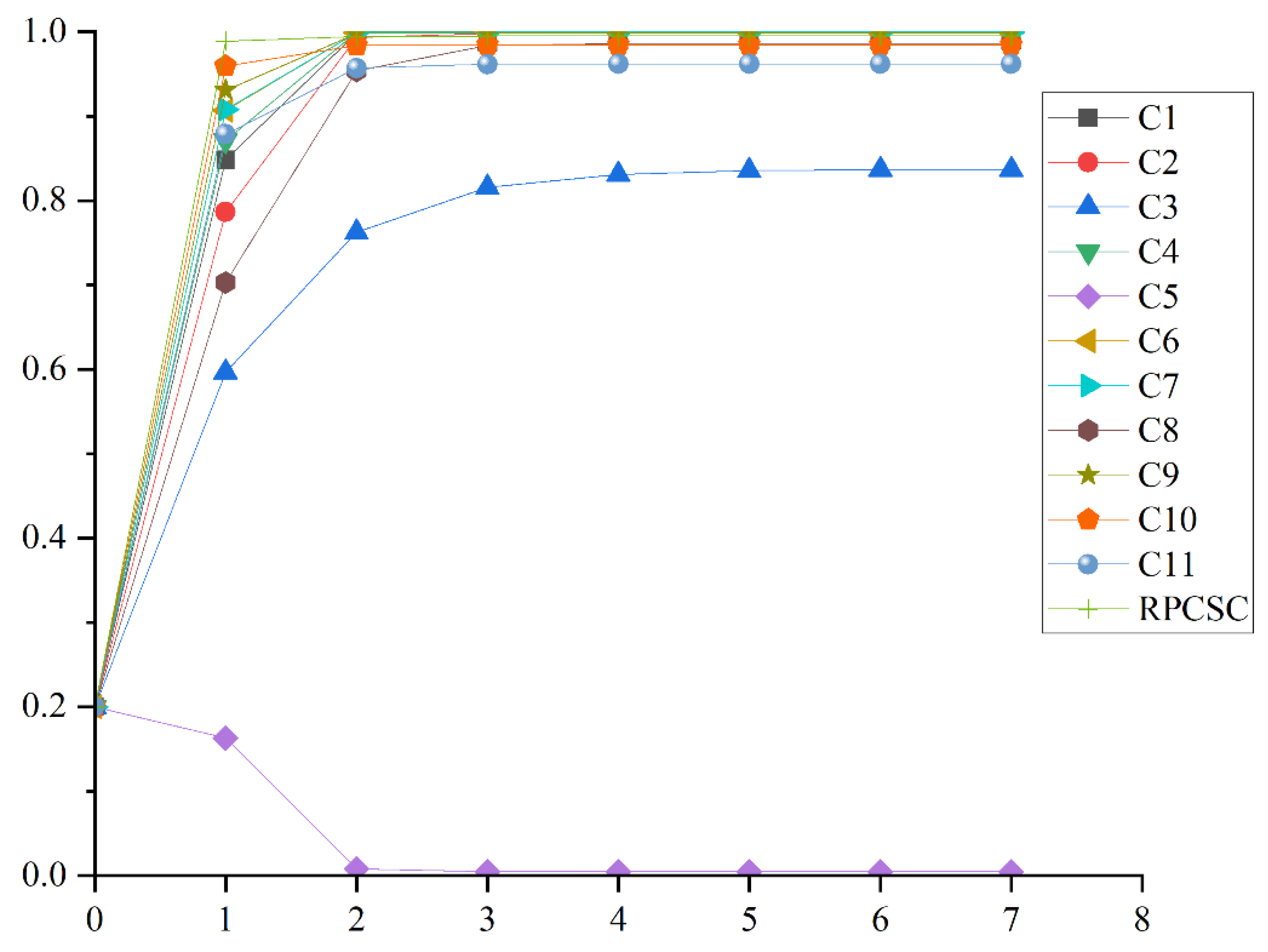 Buildings 15 00289 g005