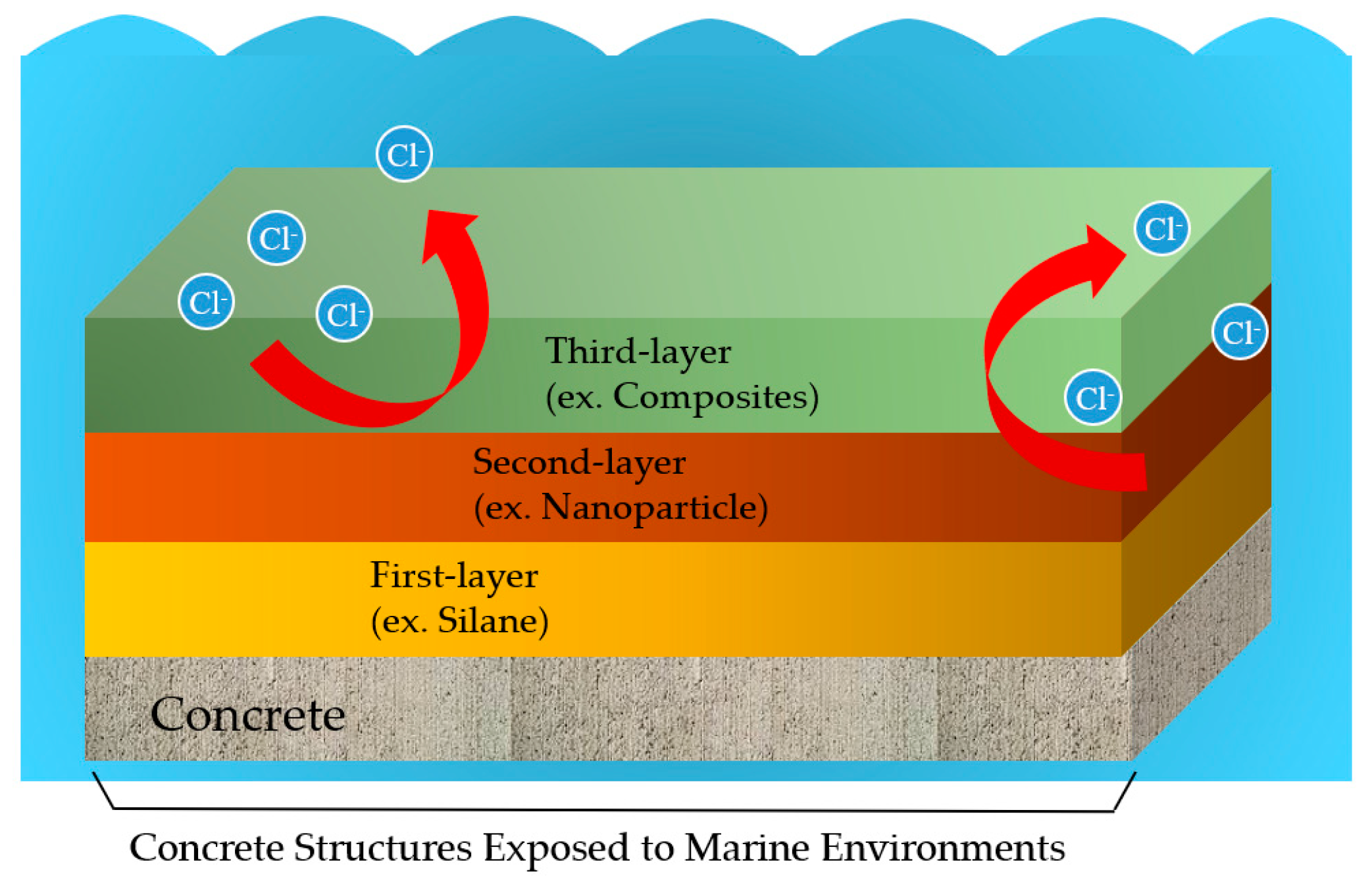 Buildings 15 00304 g004