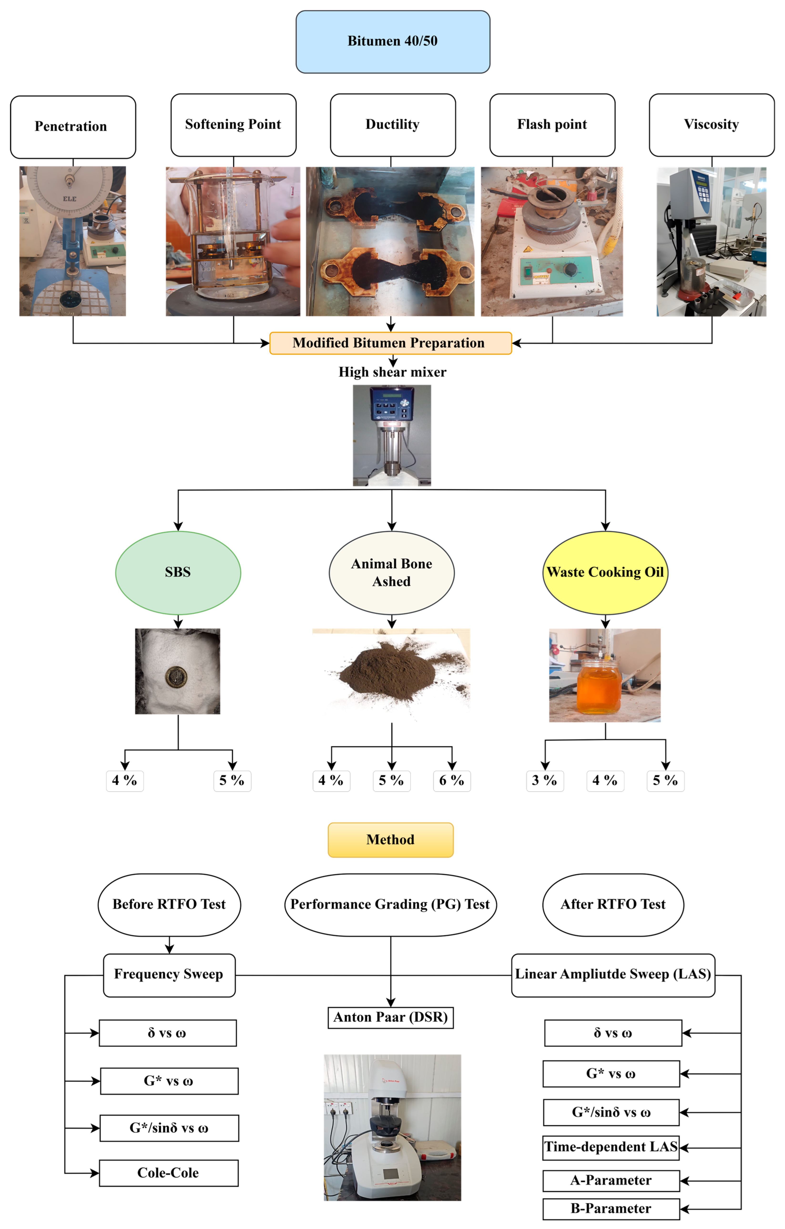 Buildings 15 00306 g001