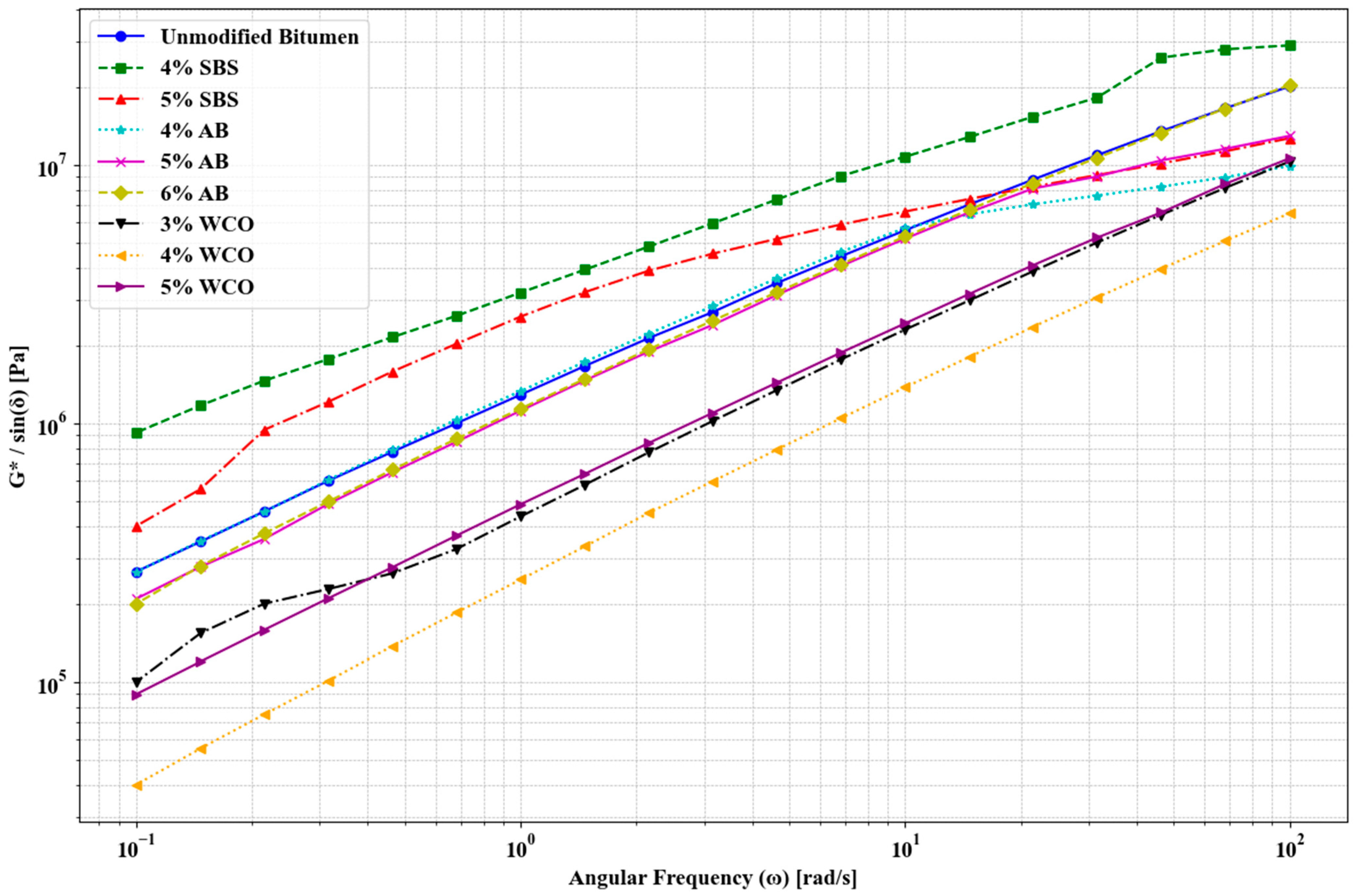 Buildings 15 00306 g007