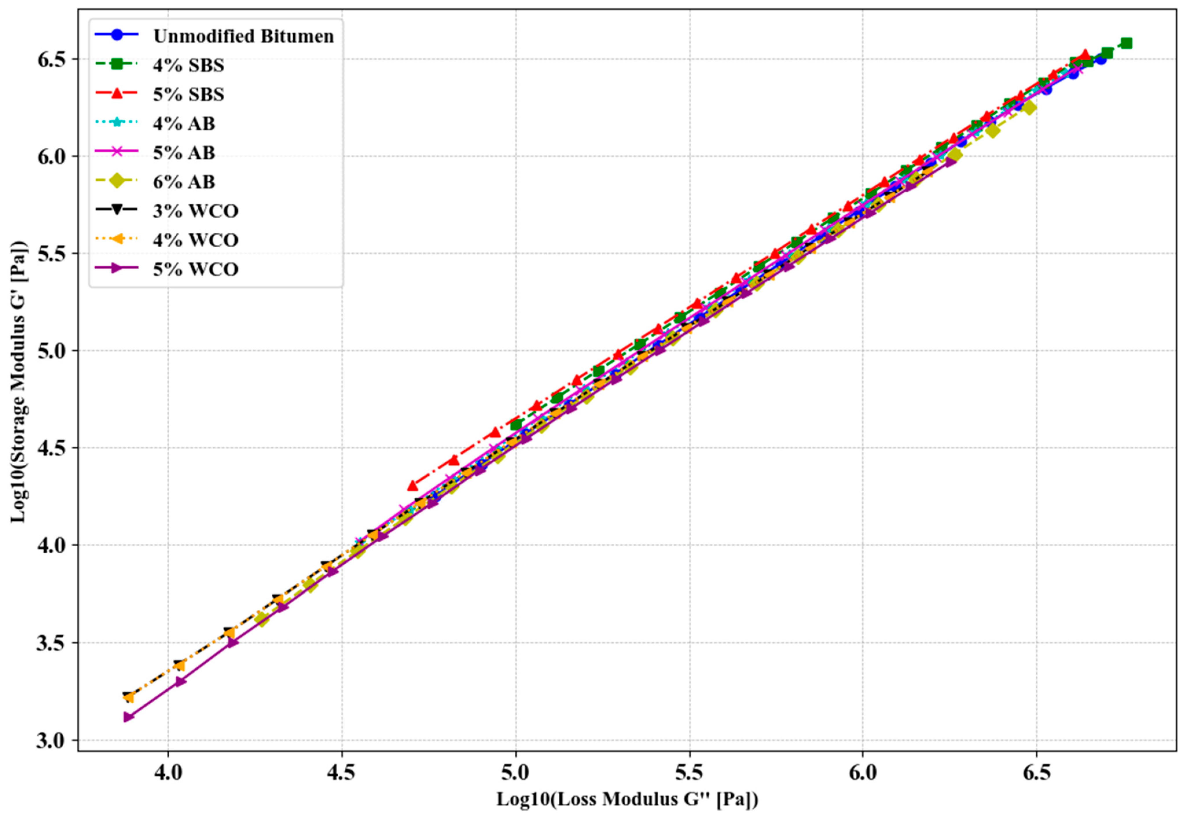 Buildings 15 00306 g008