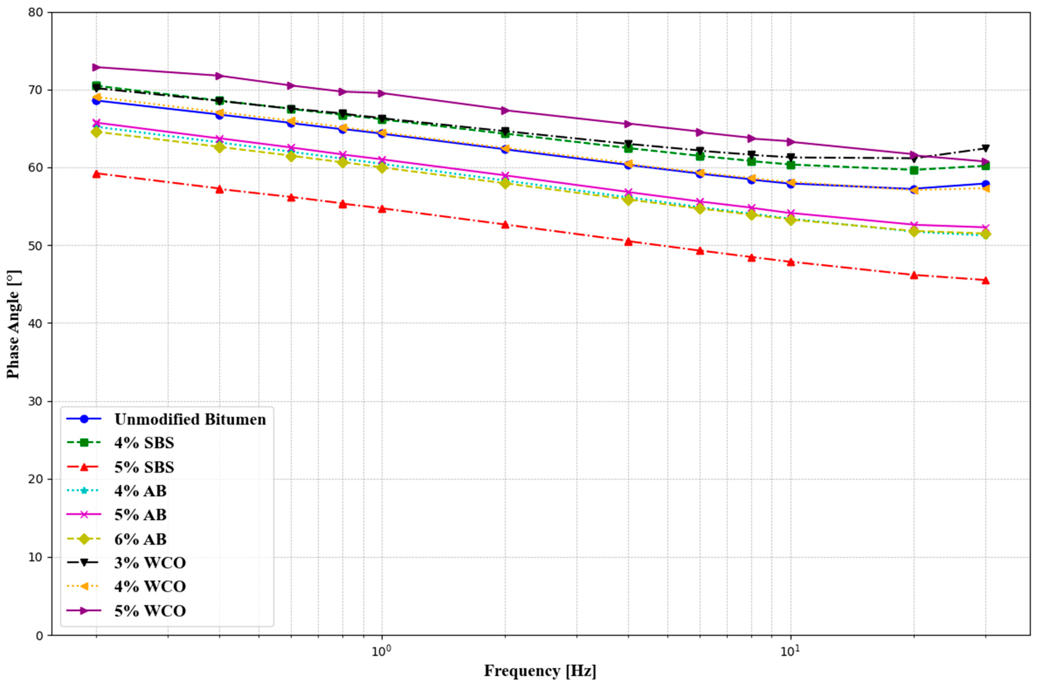 Buildings 15 00306 g010