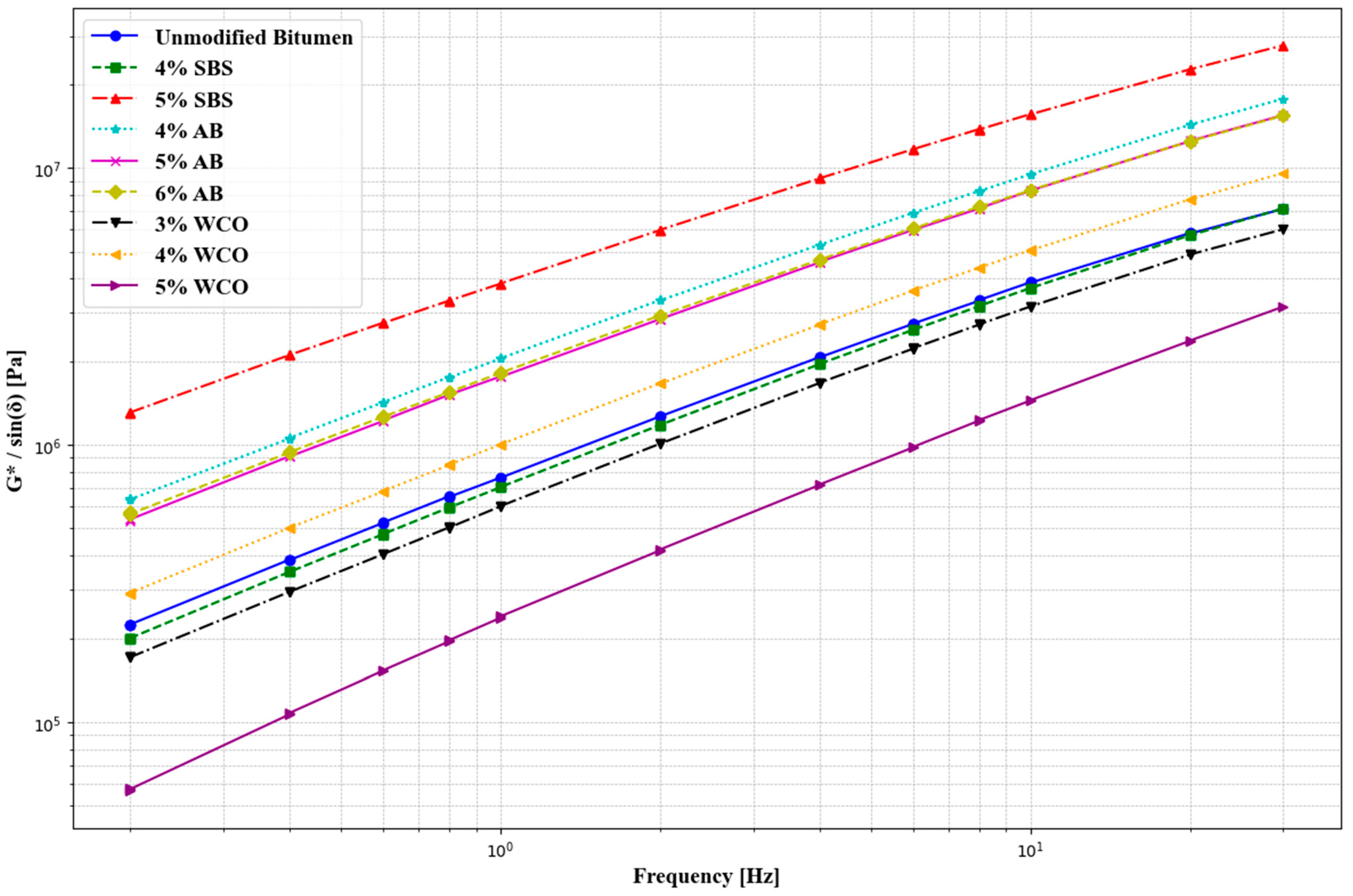 Buildings 15 00306 g012