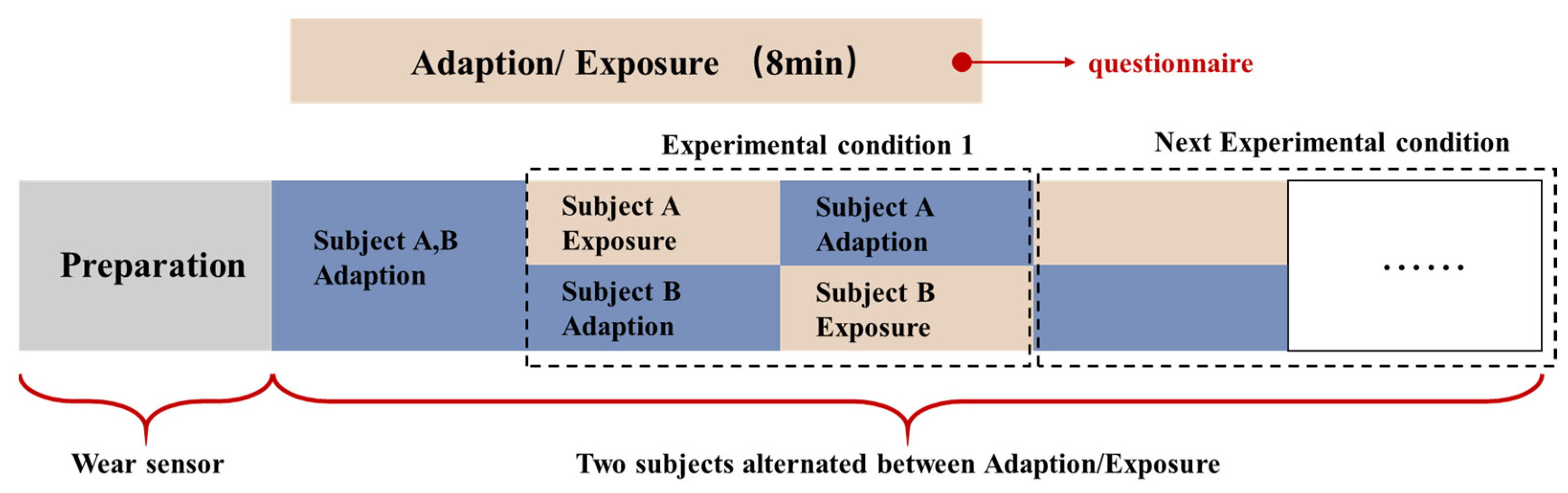 Buildings 15 00308 g004