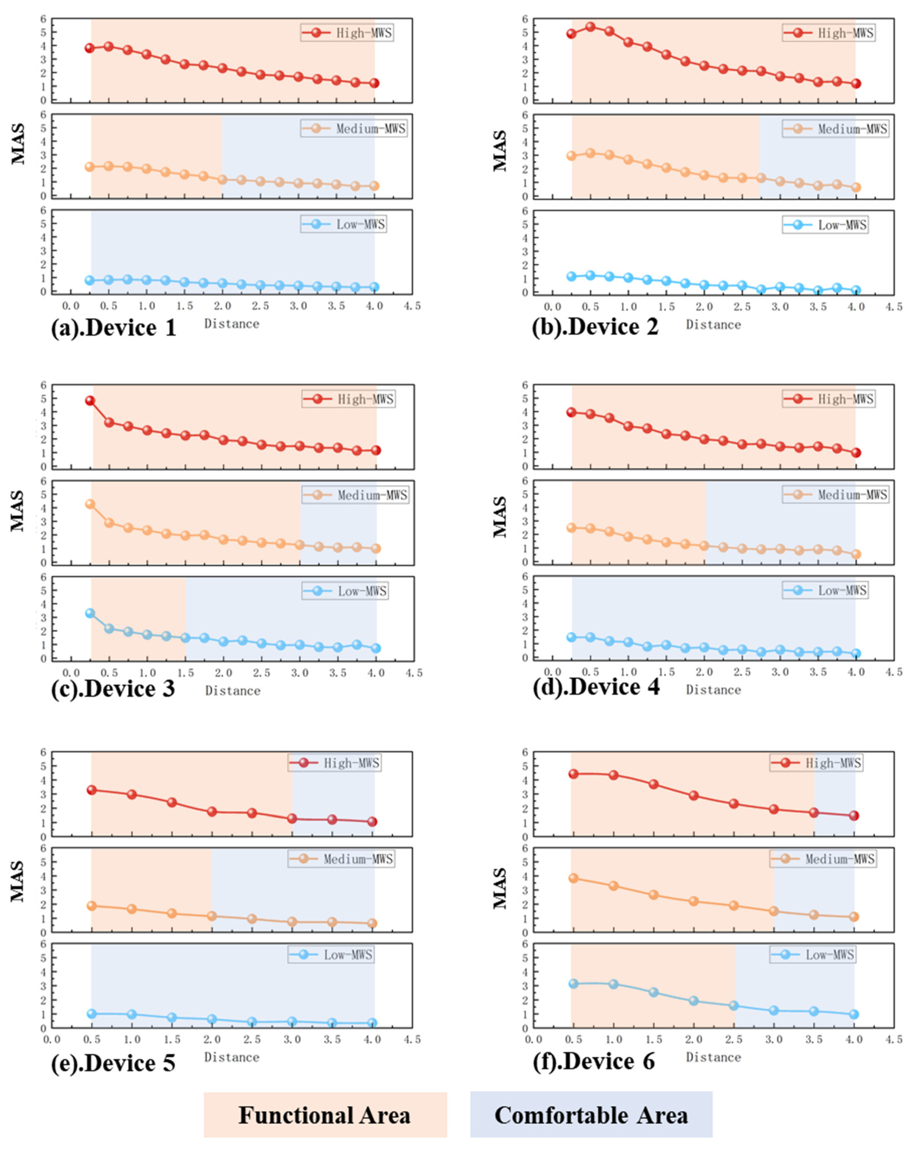 Buildings 15 00308 g005