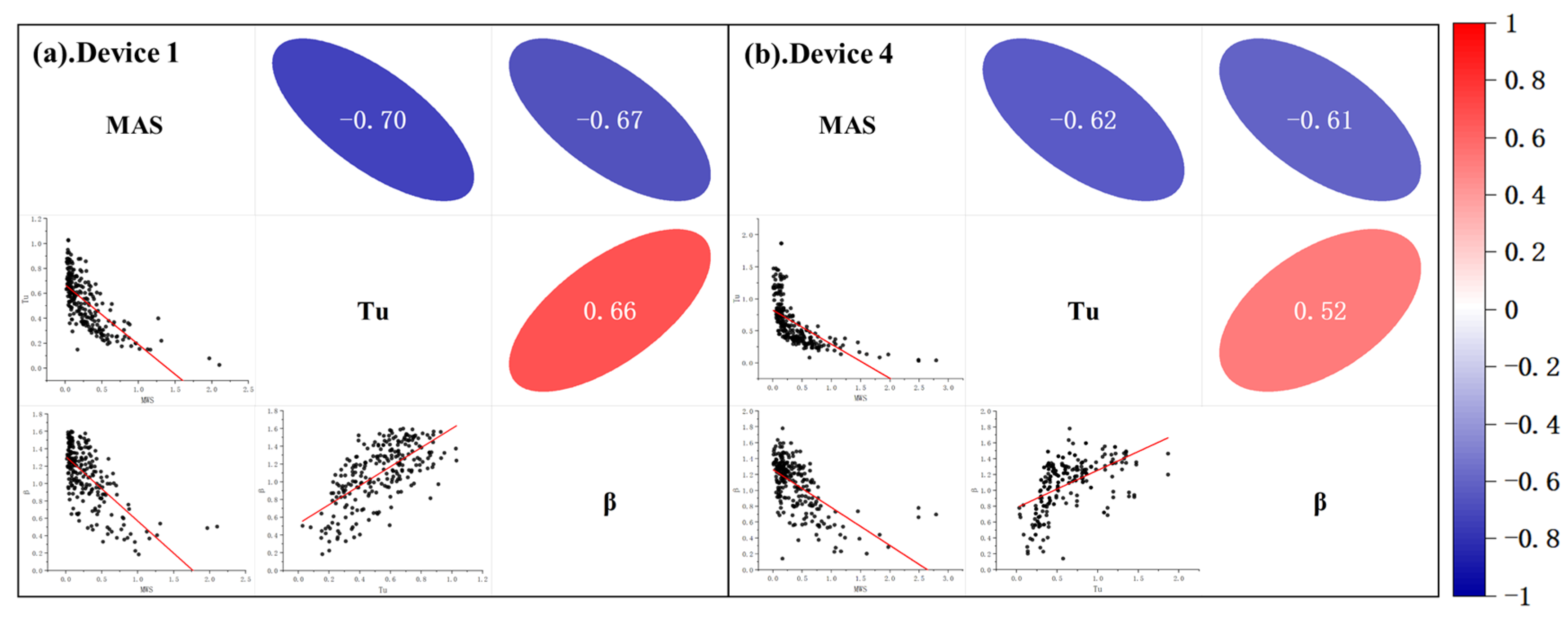 Buildings 15 00308 g008