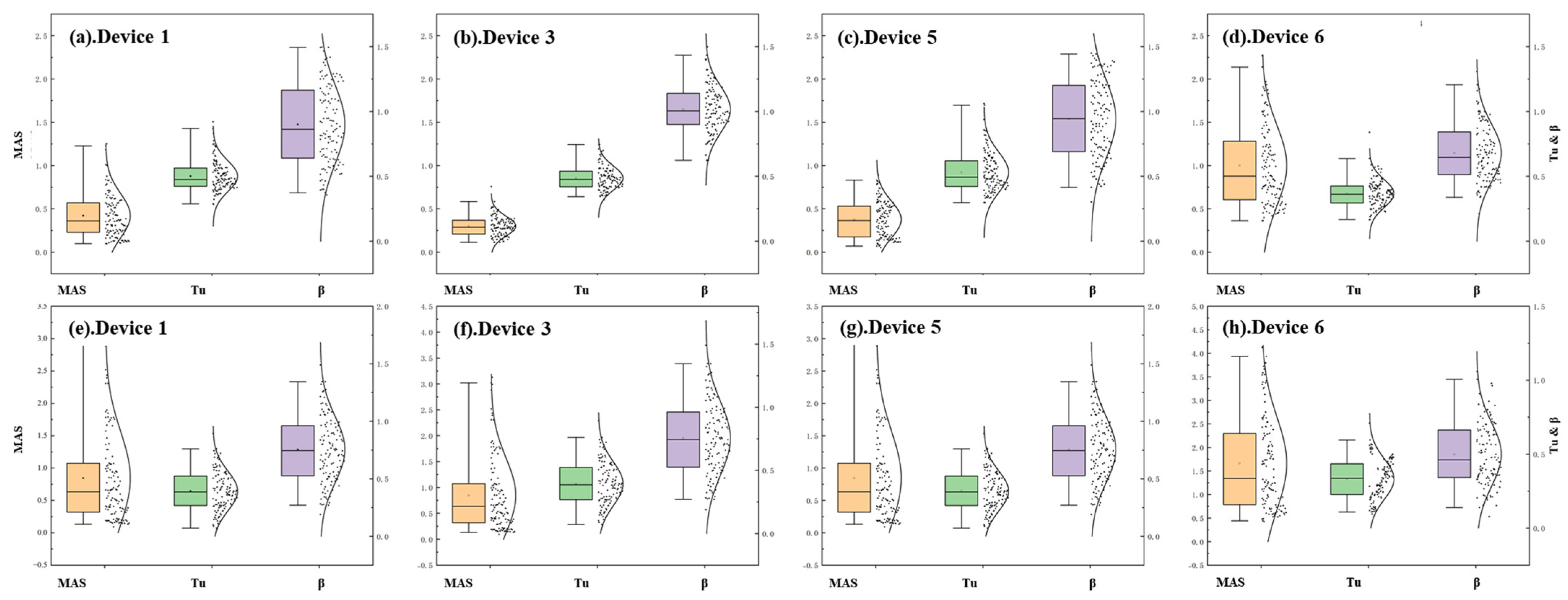 Buildings 15 00308 g010
