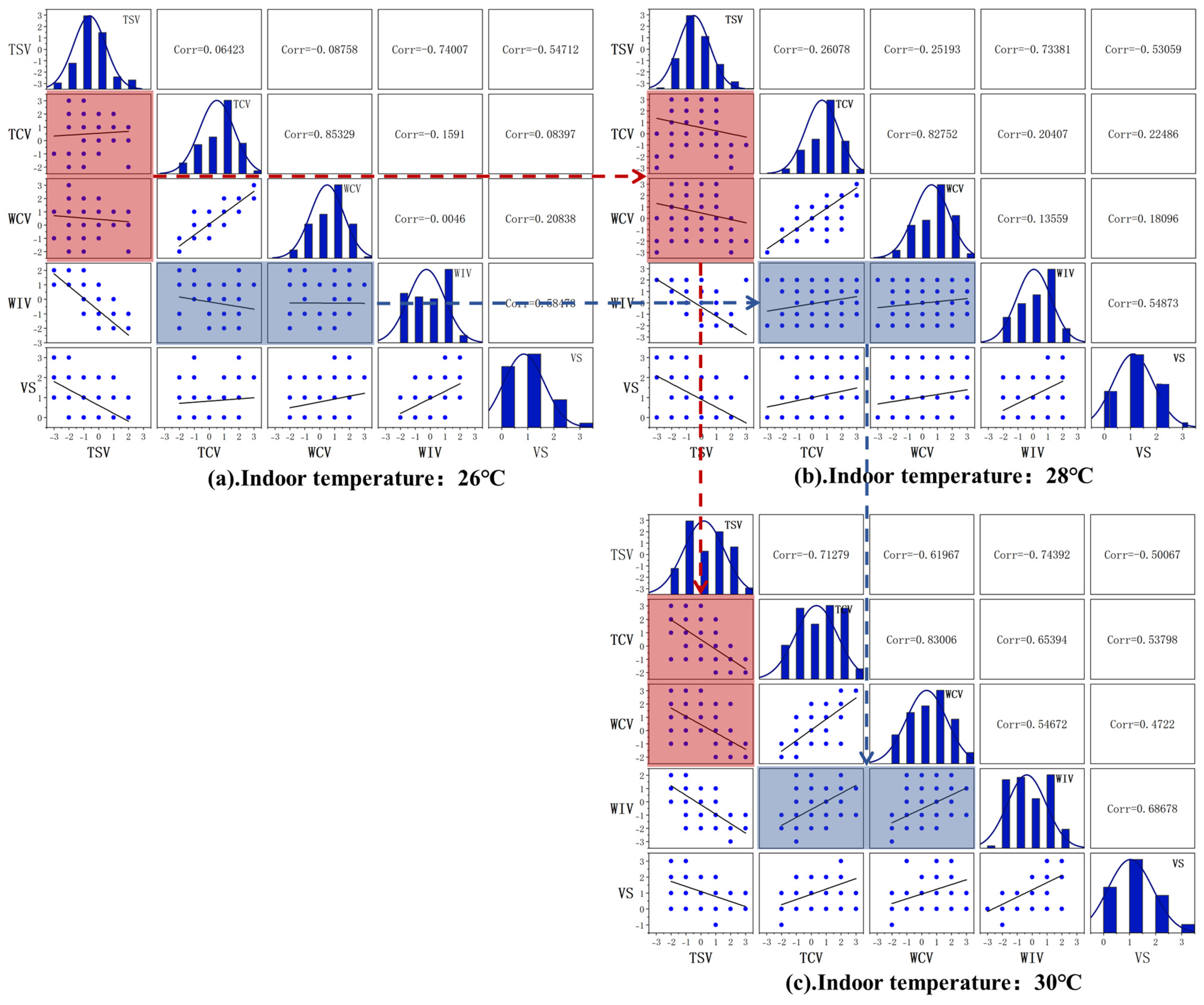 Buildings 15 00308 g011